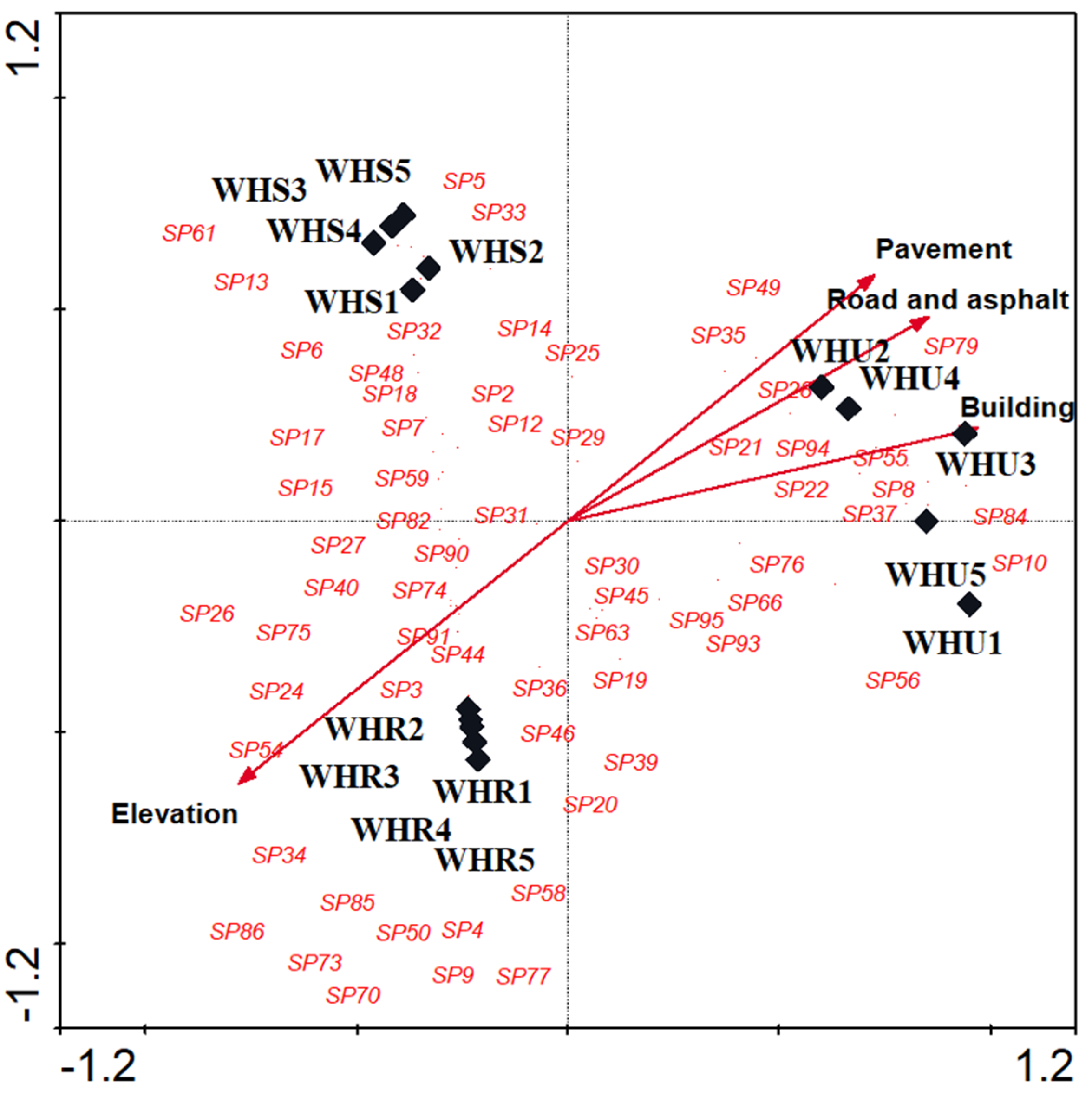 Diversity 15 00303 g004