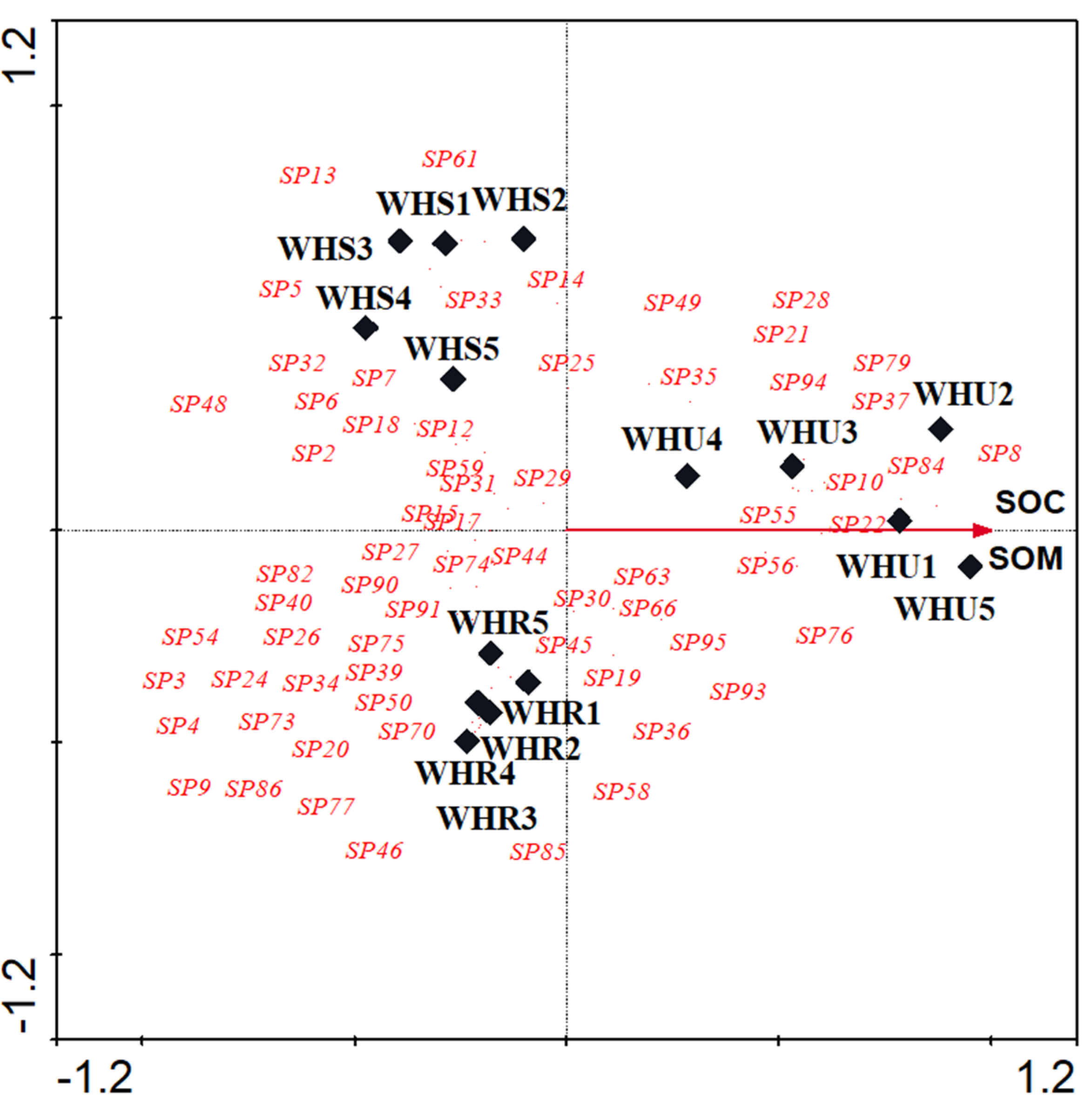 Diversity 15 00303 g005