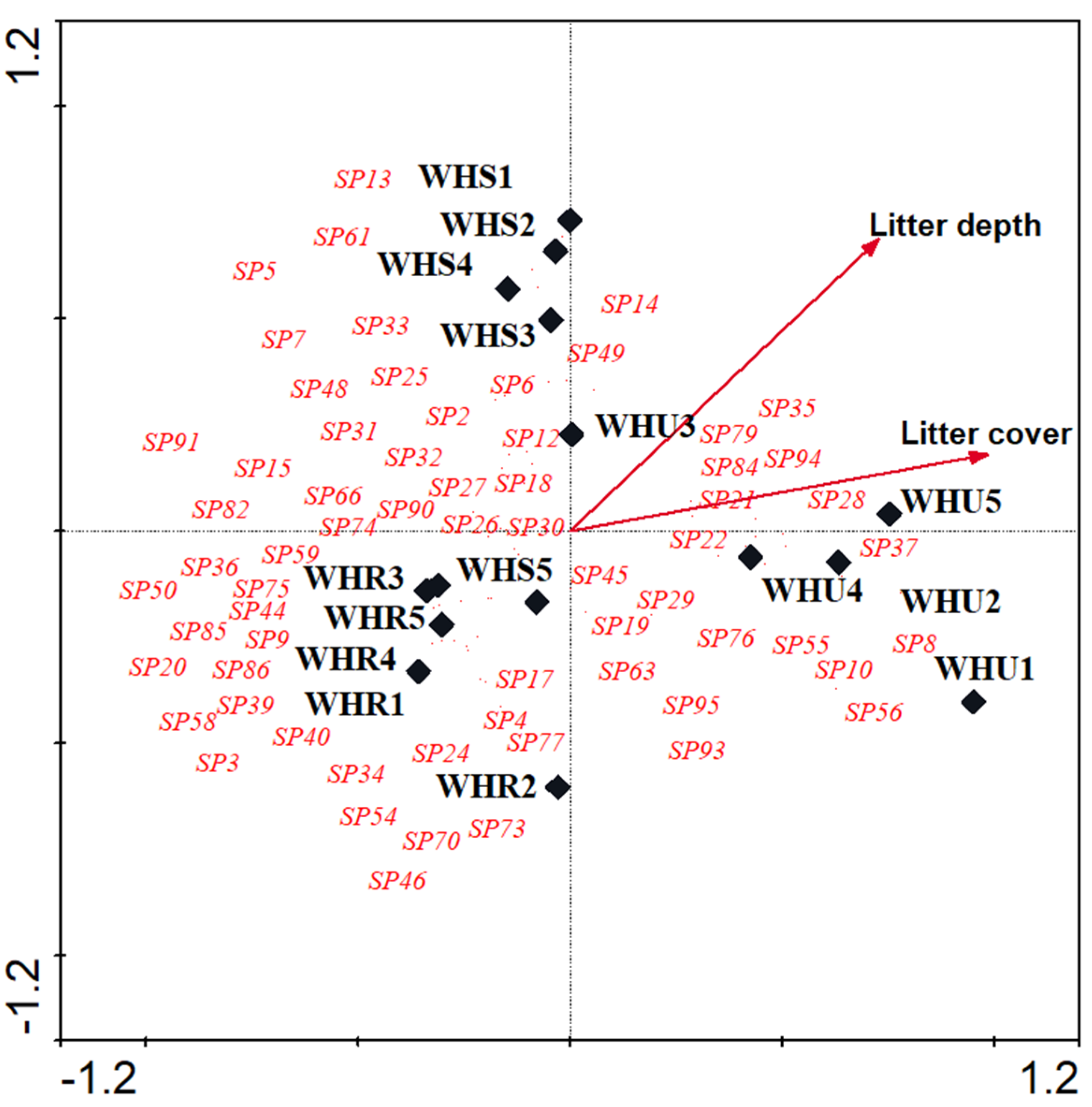 Diversity 15 00303 g006