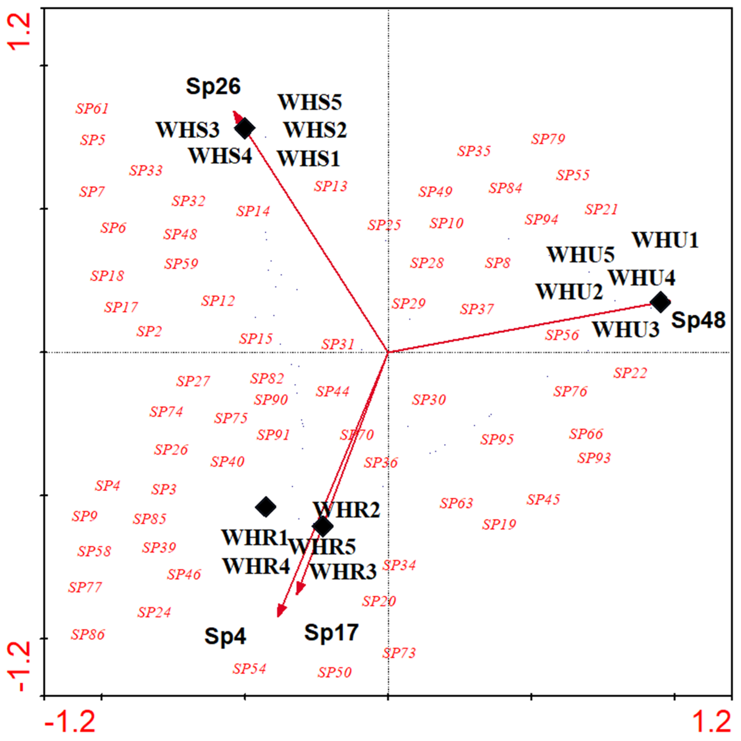 Diversity 15 00303 g007