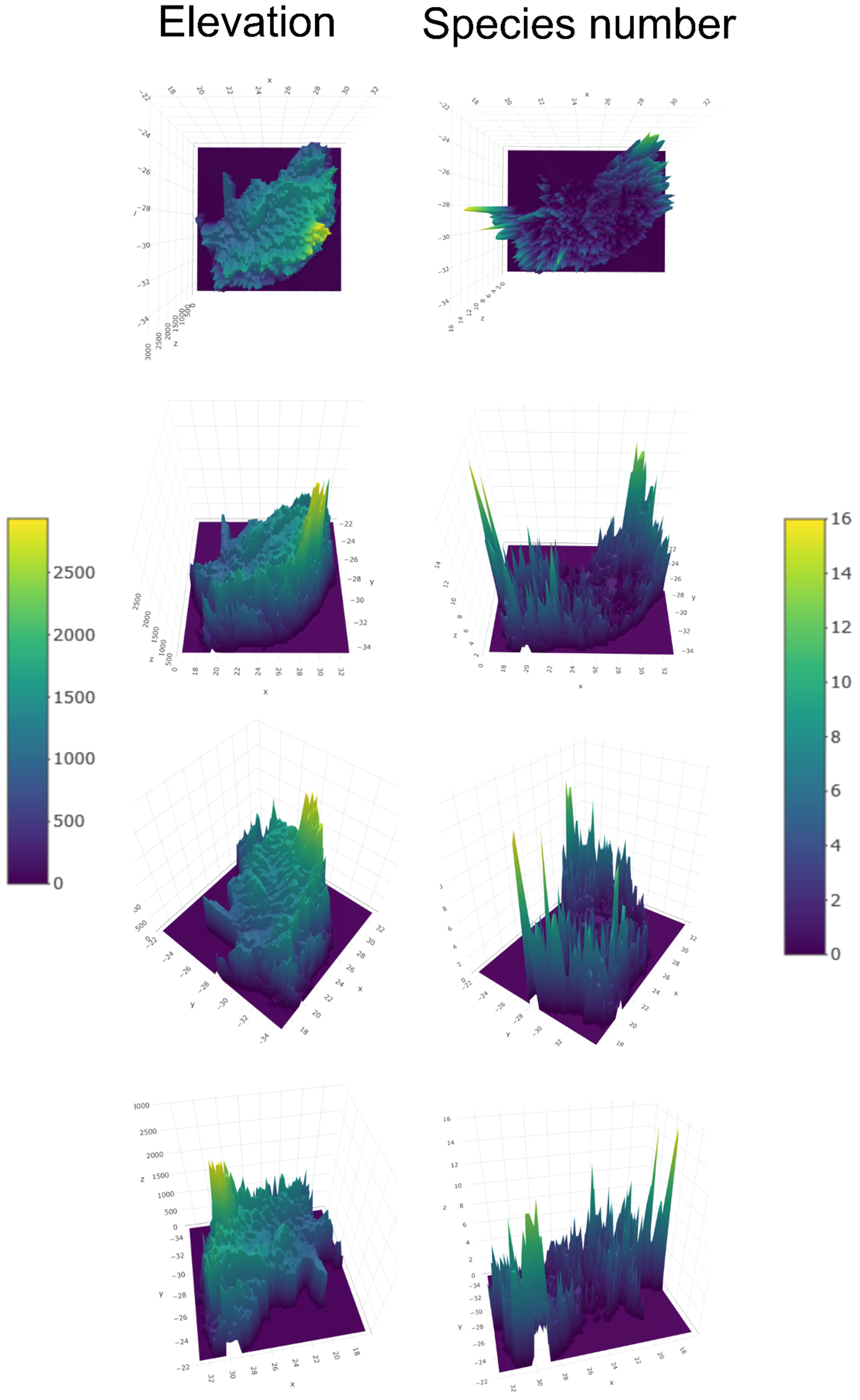 Diversity 15 00306 g003