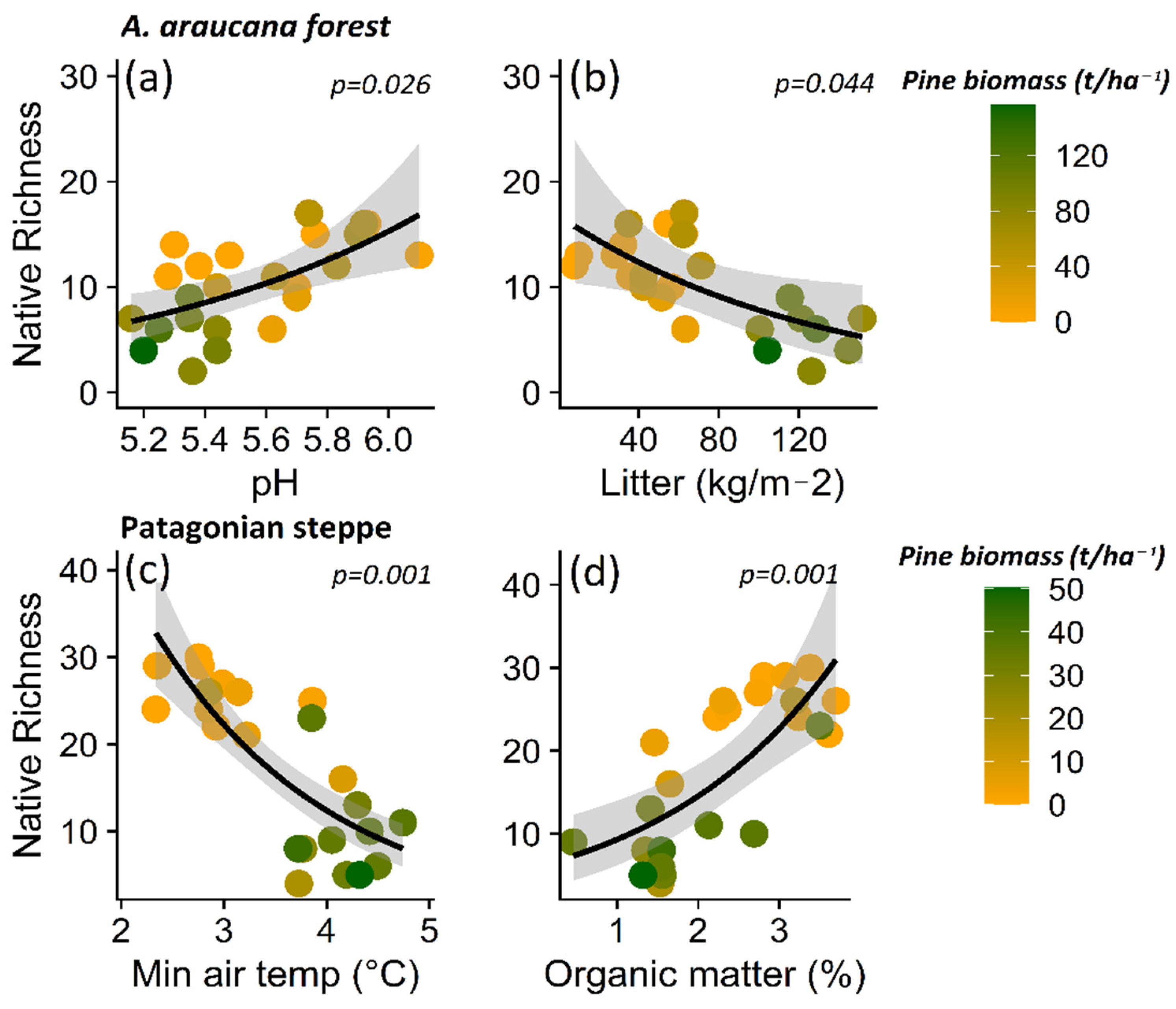 Diversity 15 00320 g006