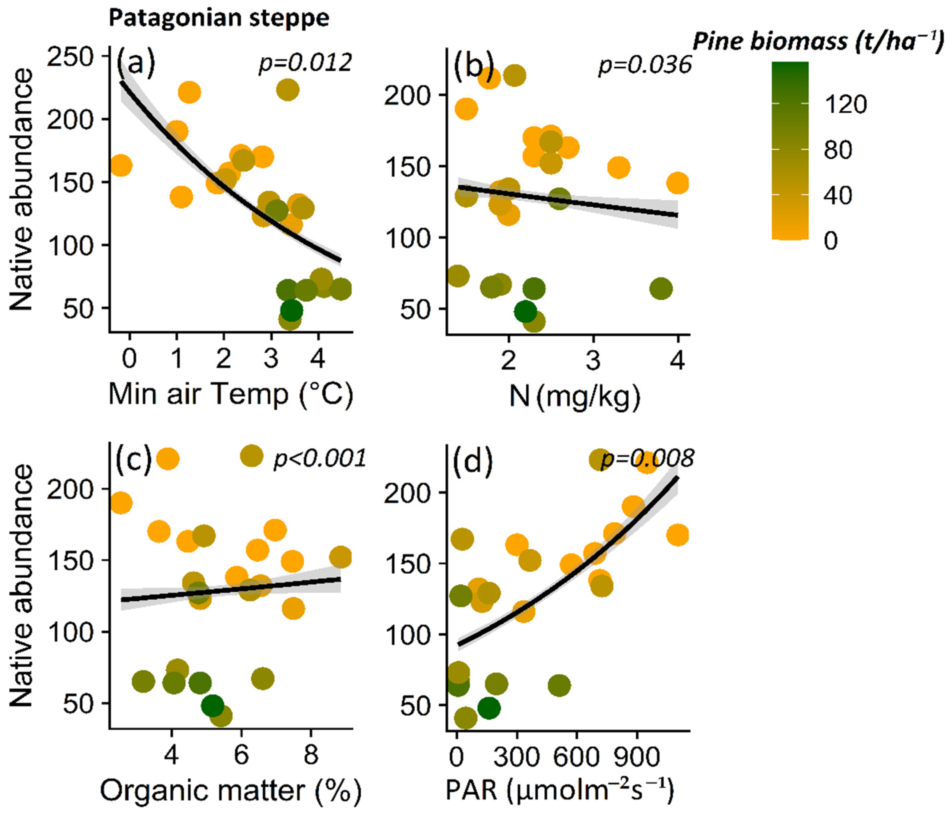 Diversity 15 00320 g008