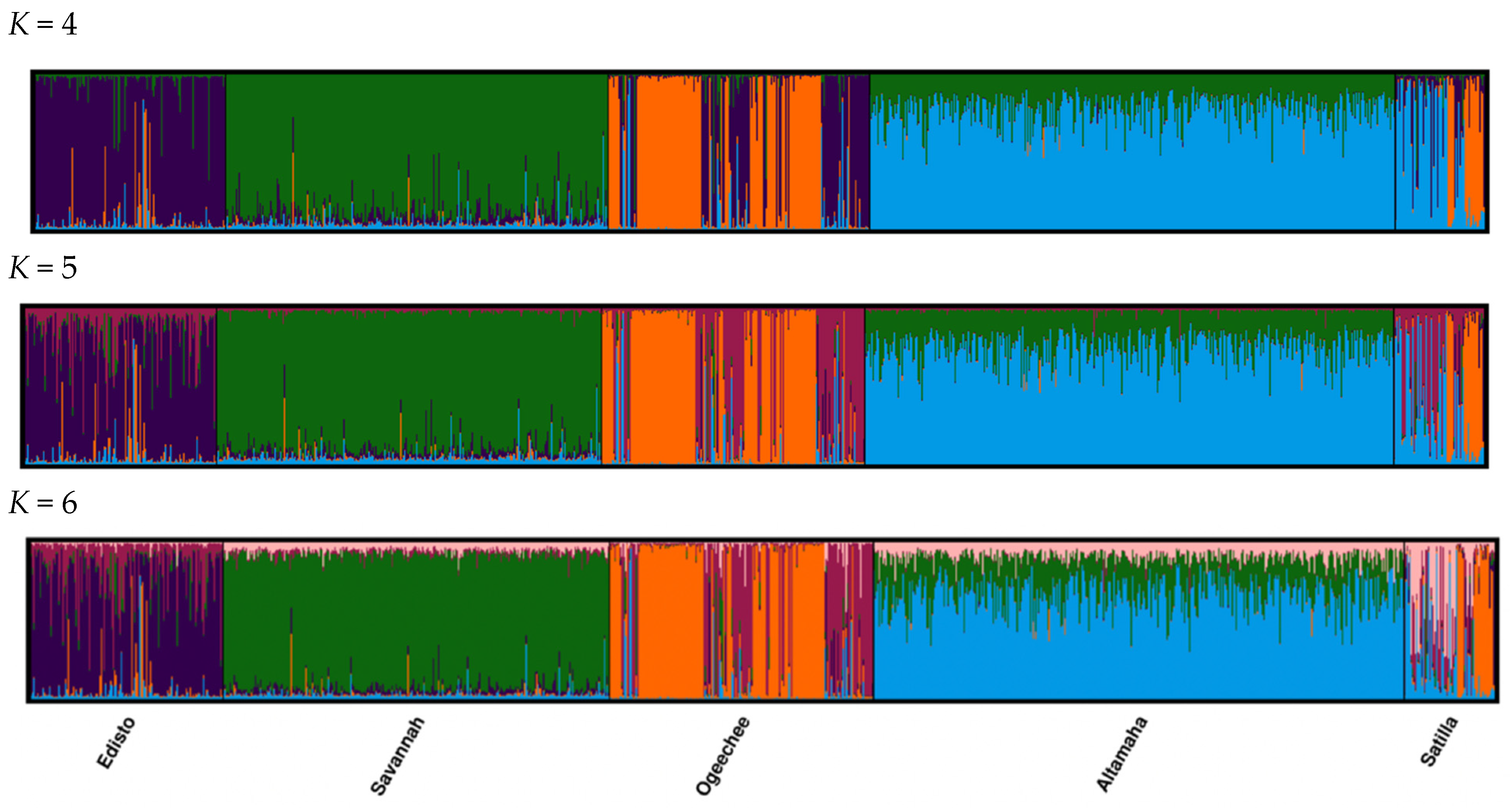 Diversity 15 00325 g003