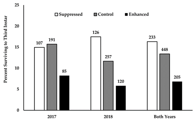 Diversity 15 00331 g001
