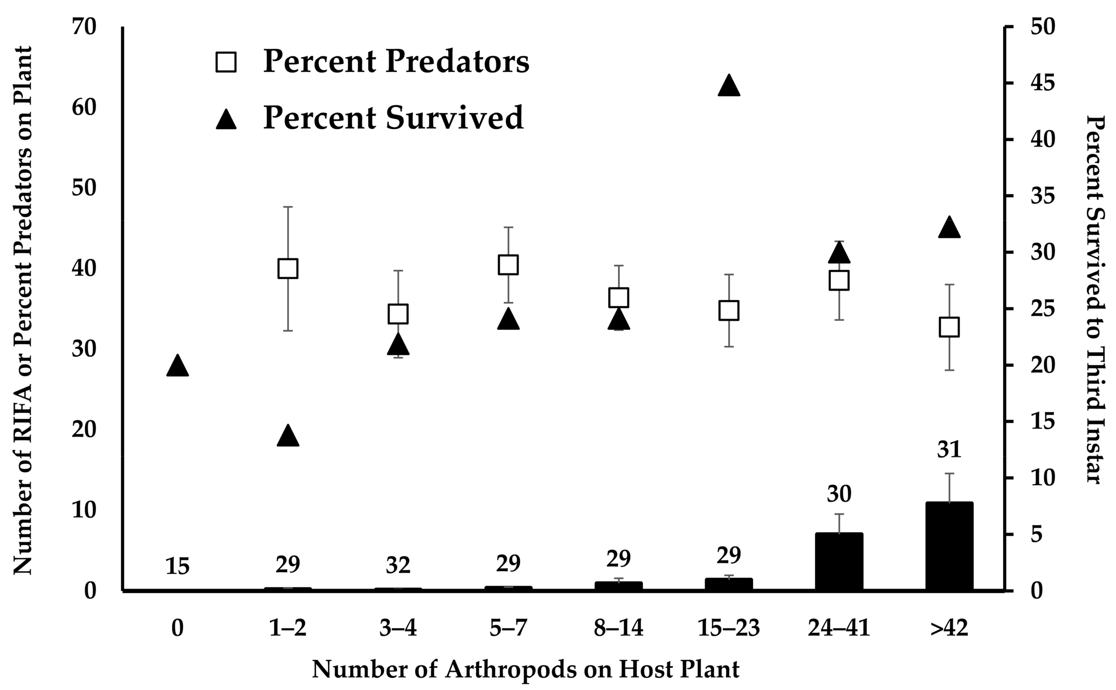 Diversity 15 00331 g002