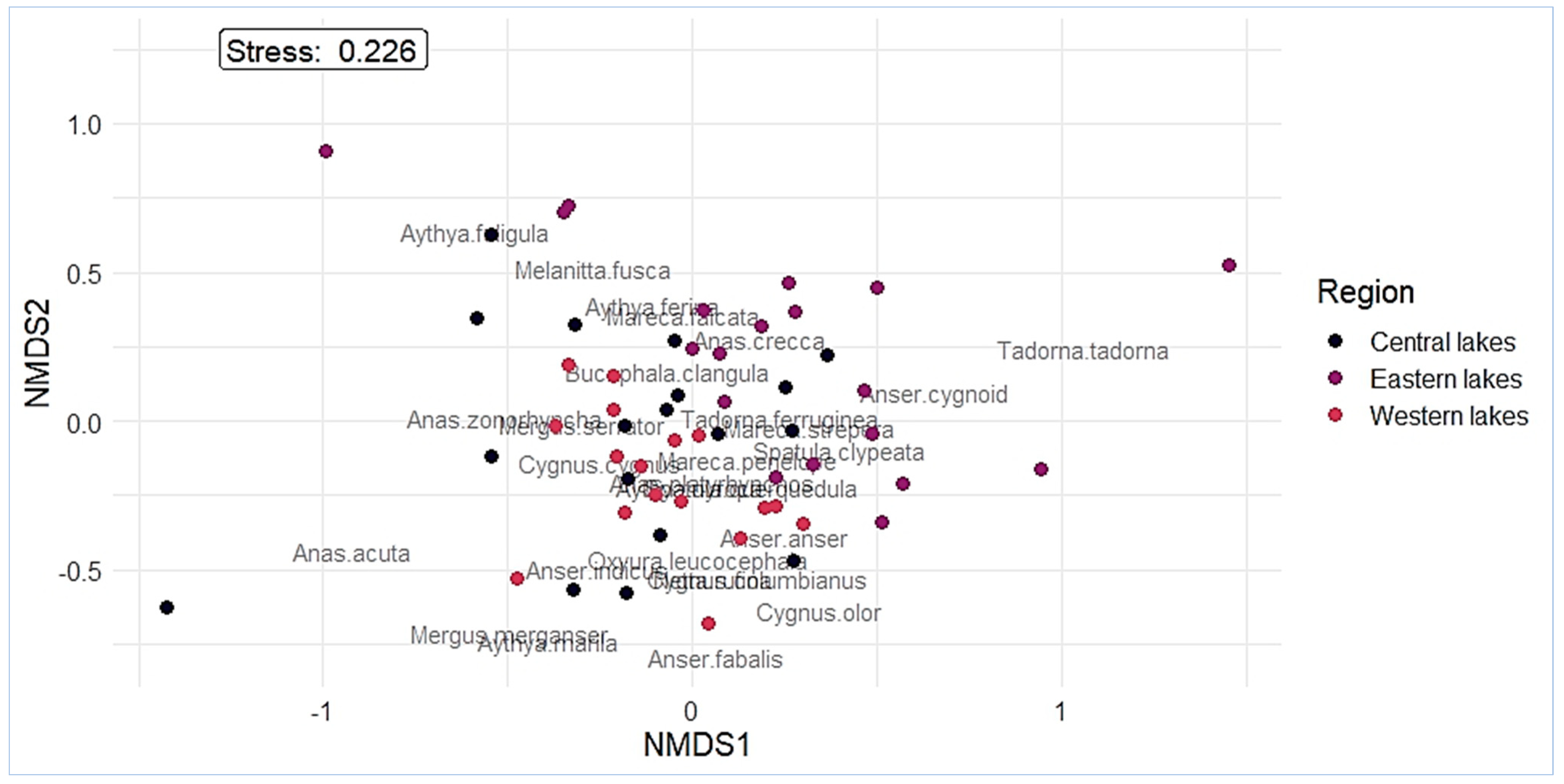 Diversity 15 00334 g003