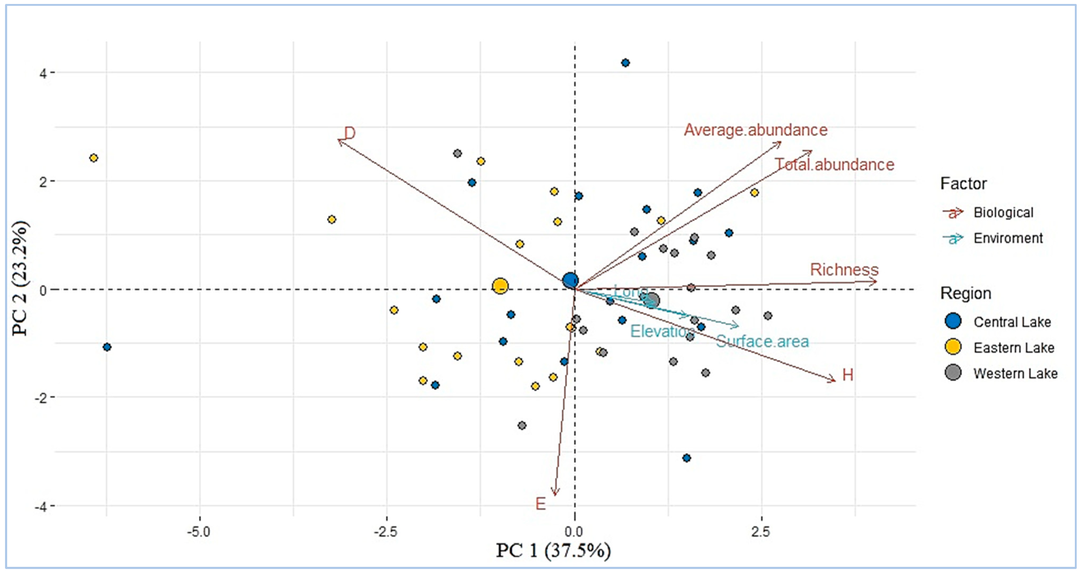 Diversity 15 00334 g004