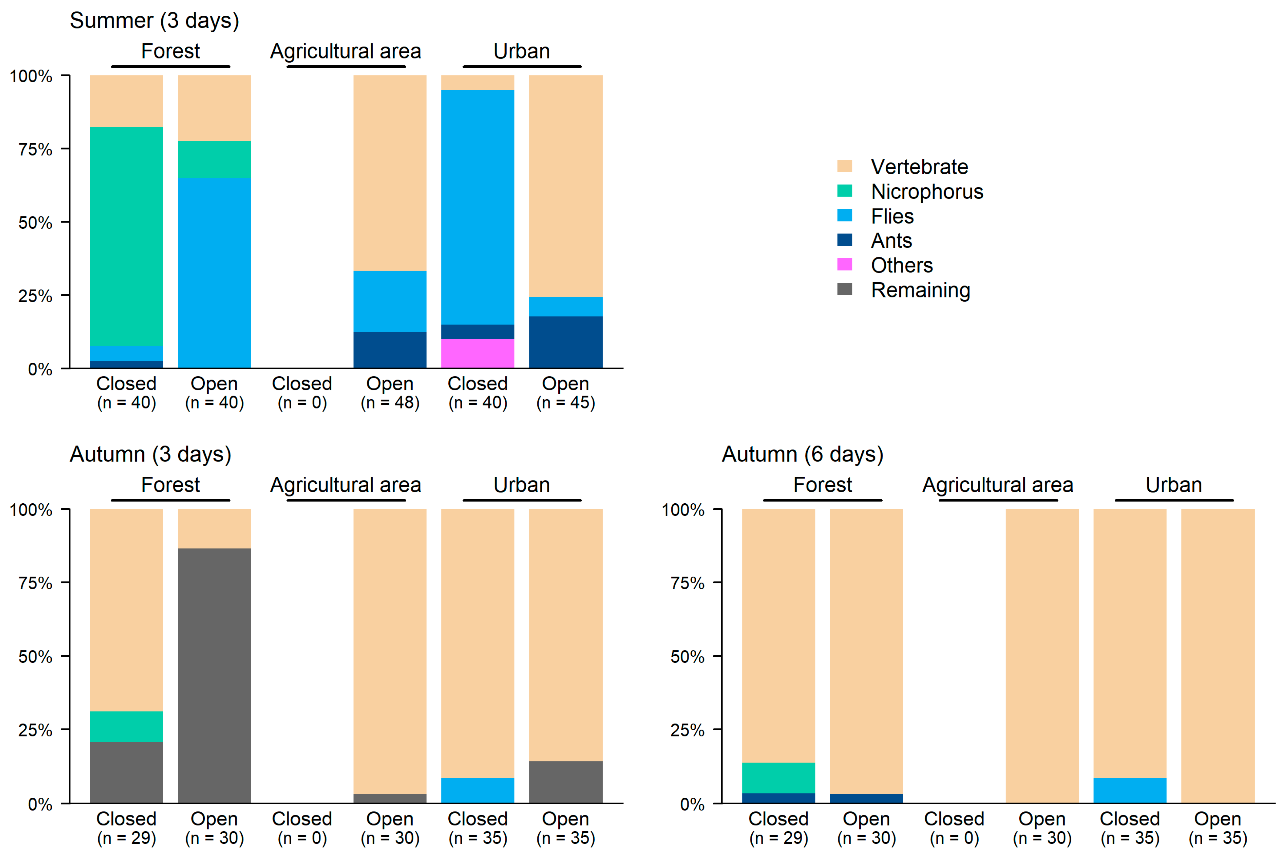 Diversity 15 00339 g003