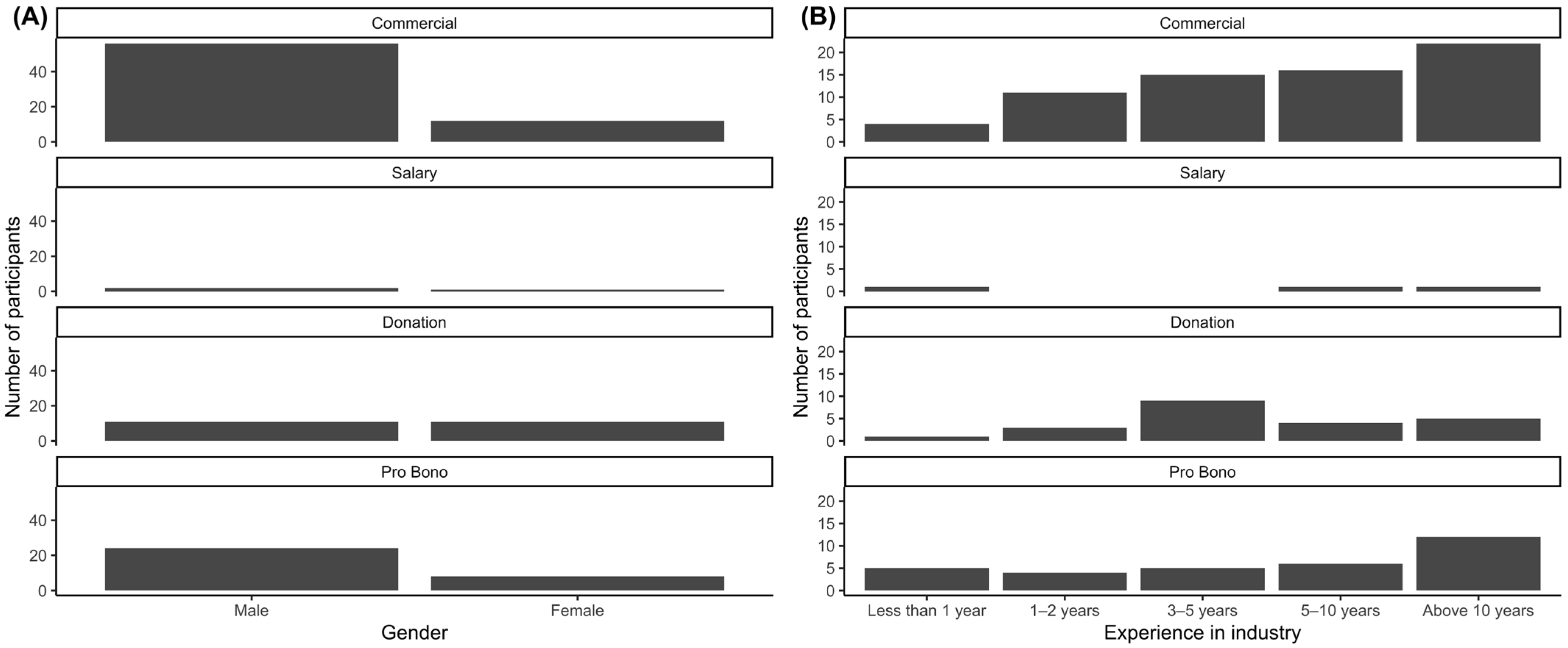 Diversity 15 00343 g001