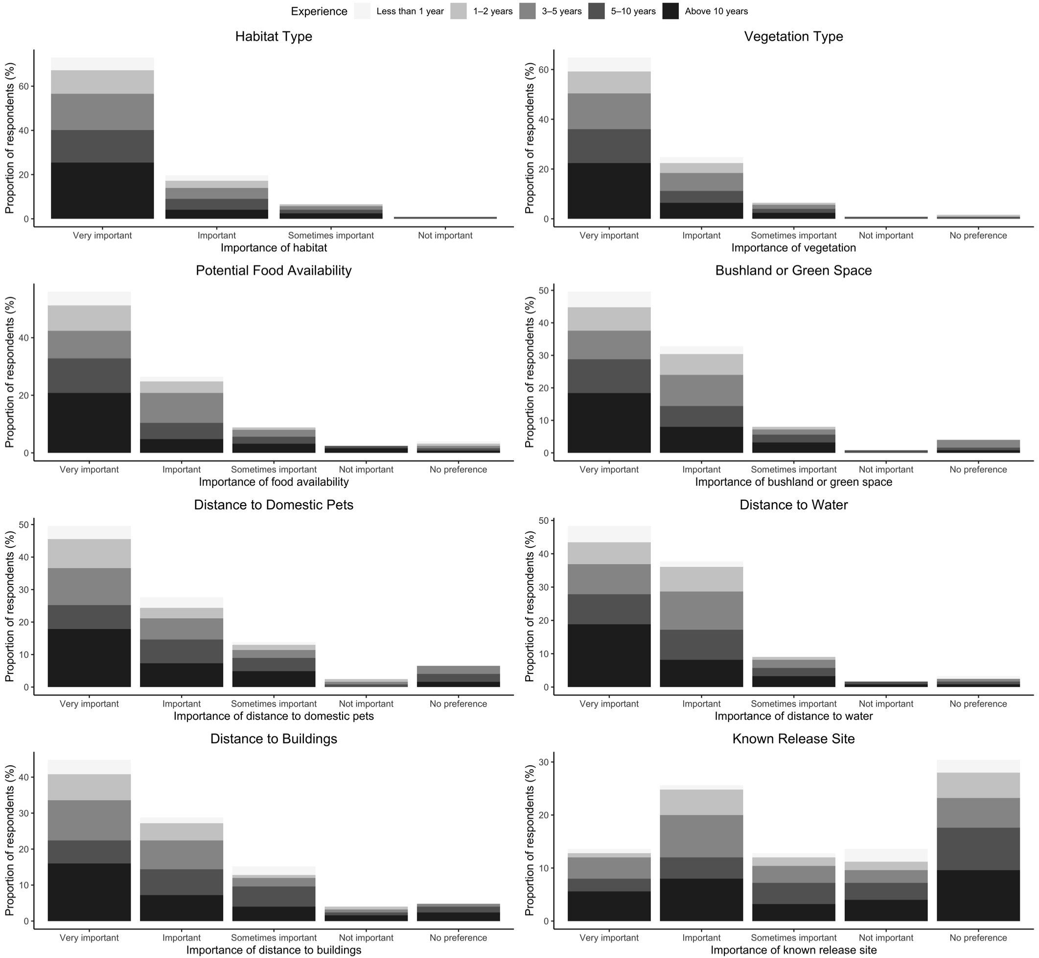 Diversity 15 00343 g004