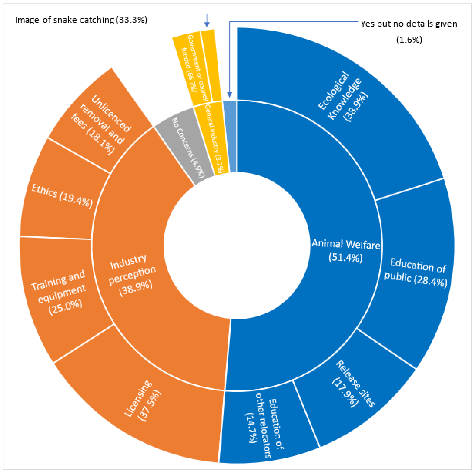 Diversity 15 00343 g005