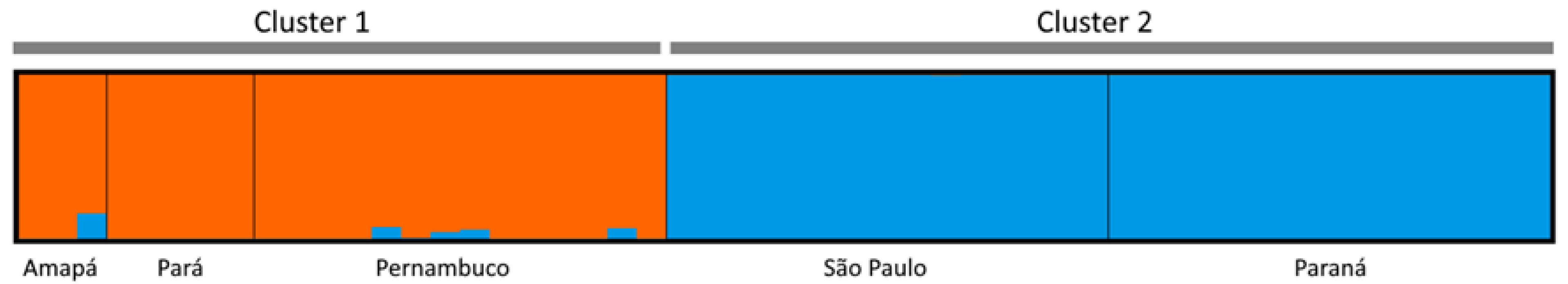 Diversity 15 00344 g001