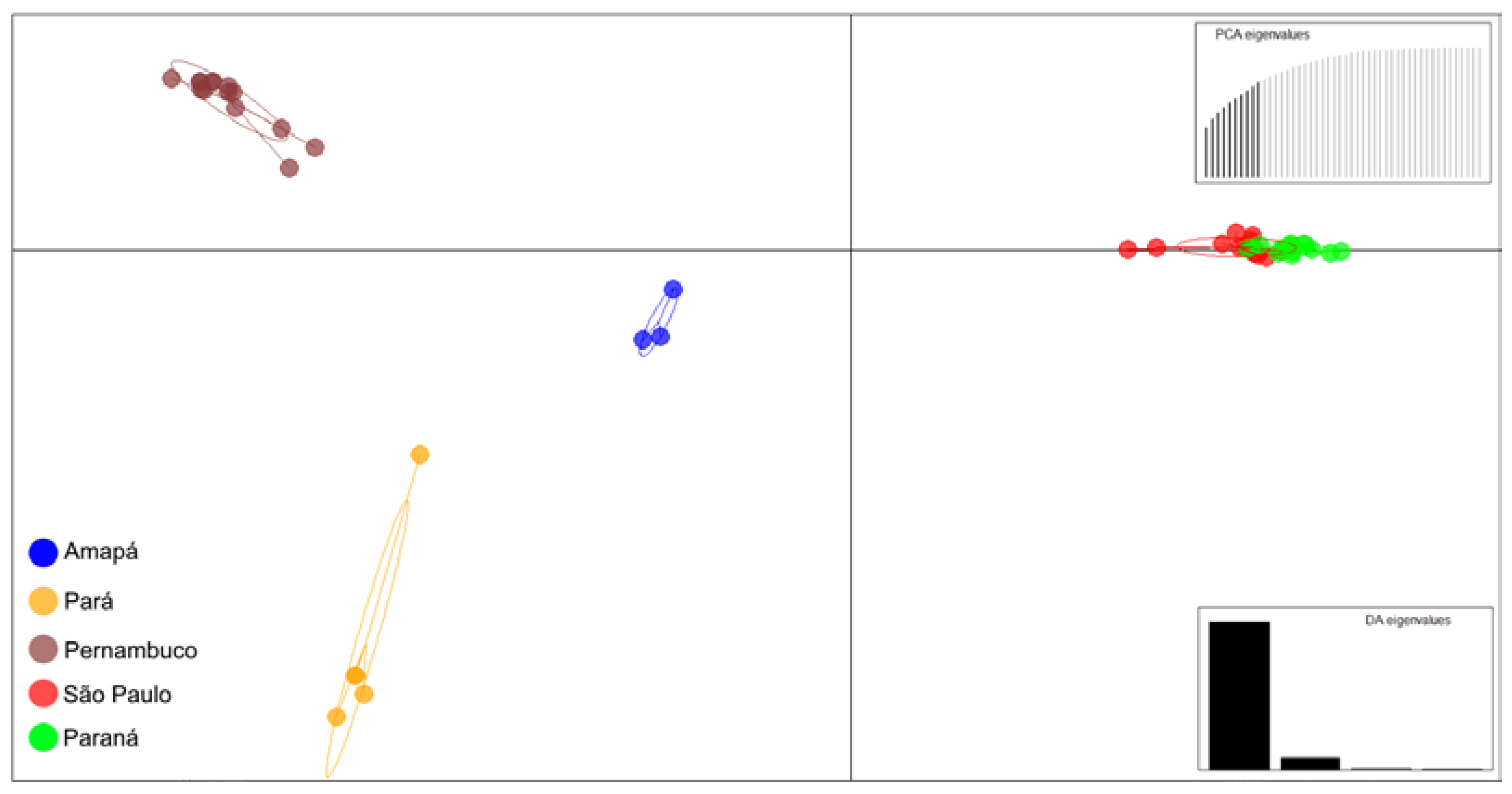Diversity 15 00344 g002