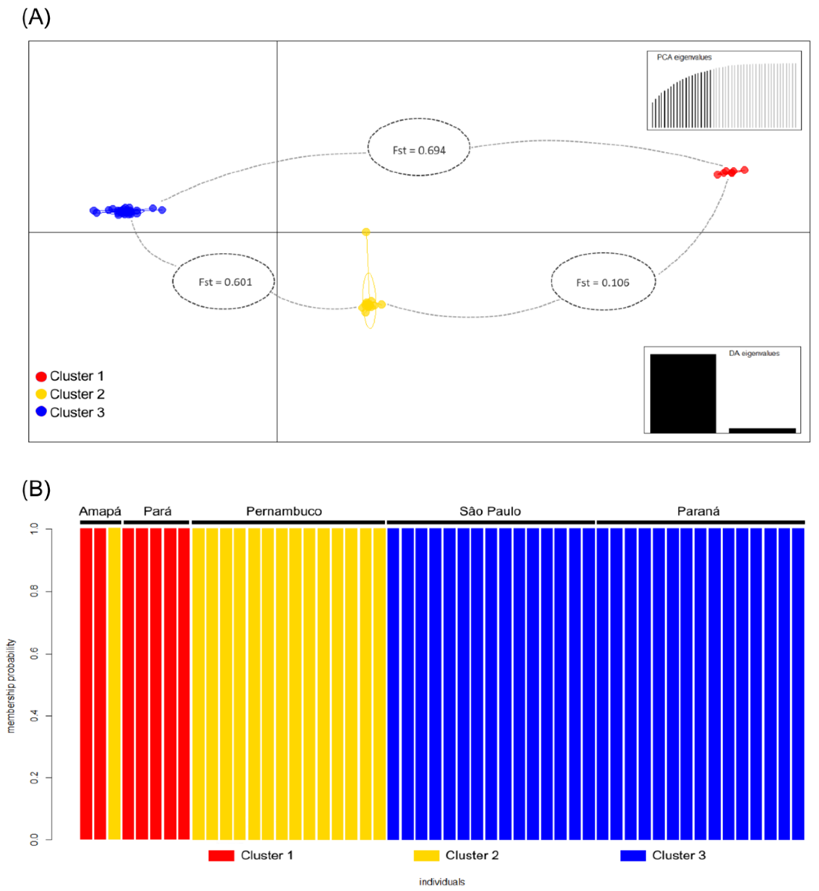 Diversity 15 00344 g003