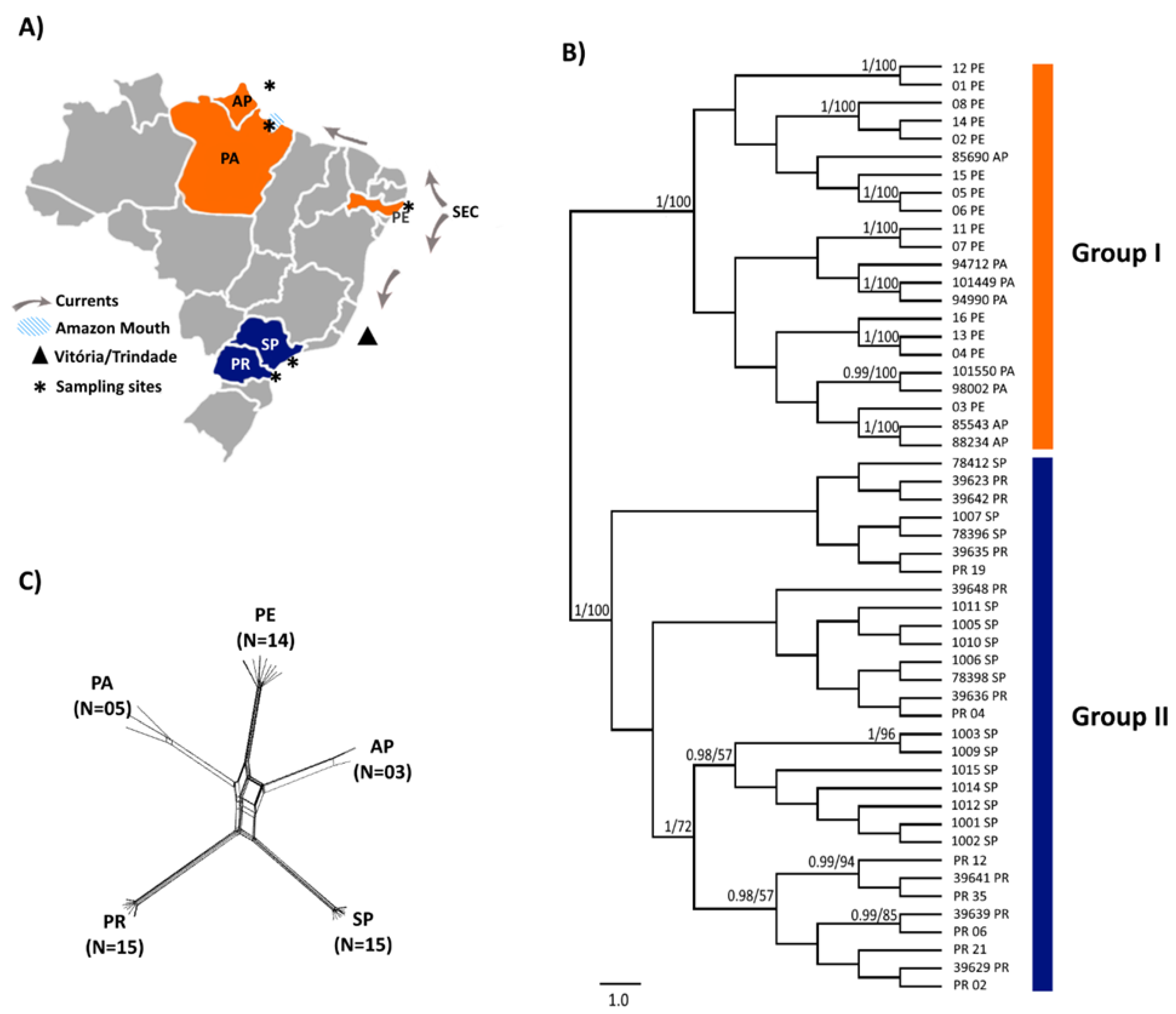 Diversity 15 00344 g004