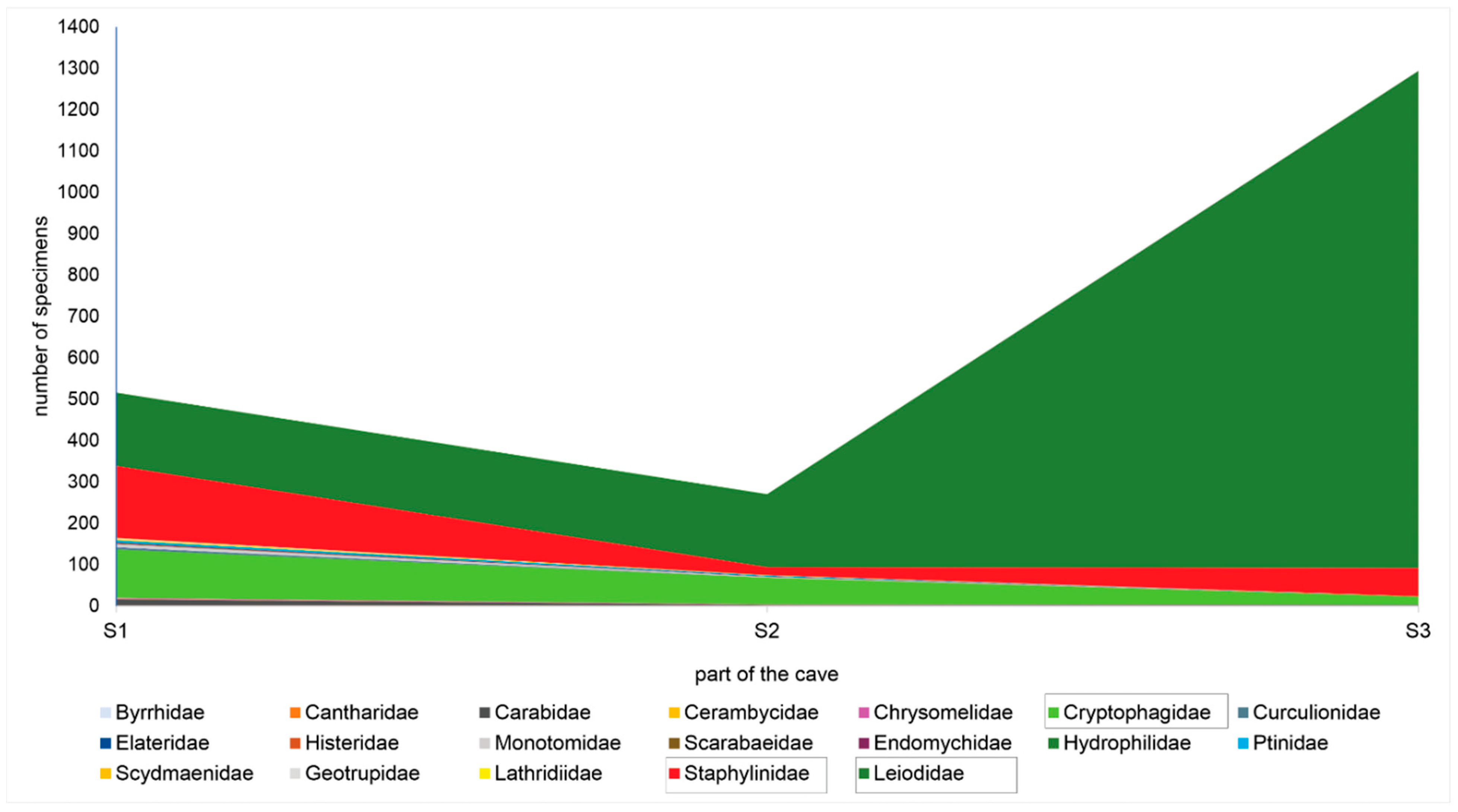 Diversity 15 00345 g005
