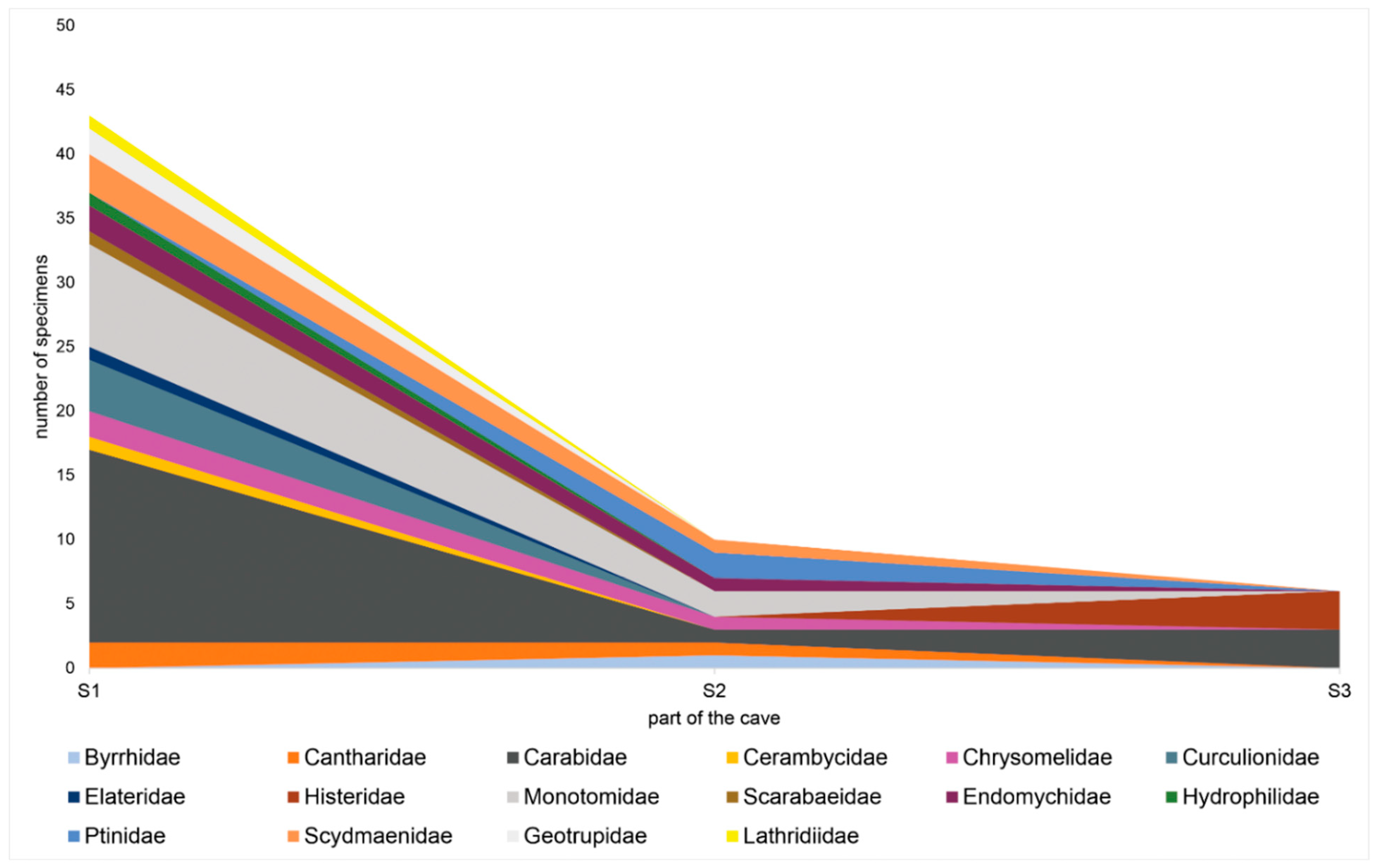 Diversity 15 00345 g006