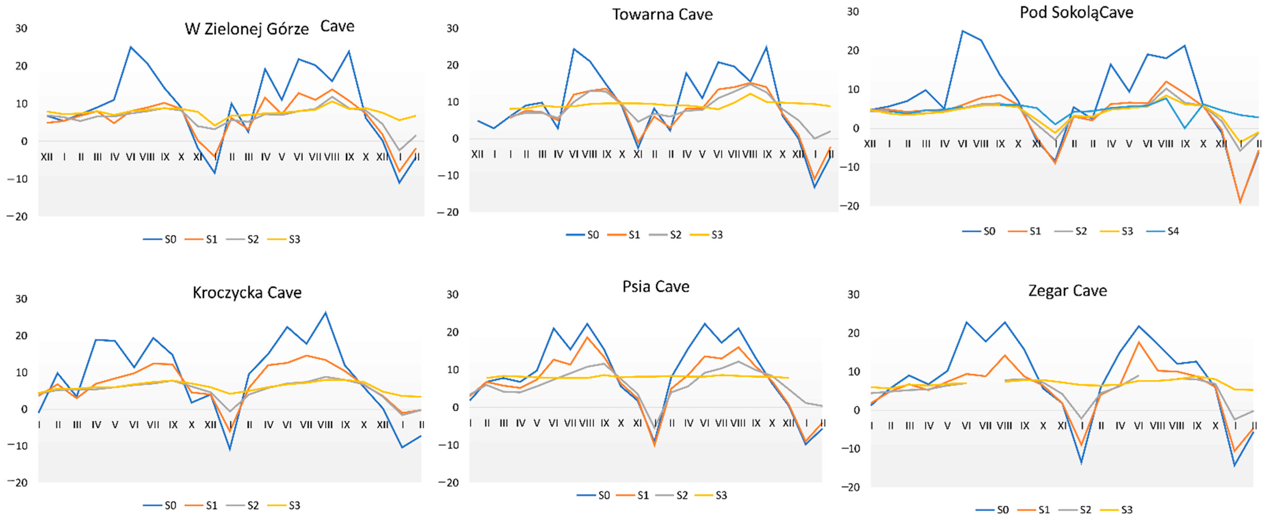 Diversity 15 00345 g007