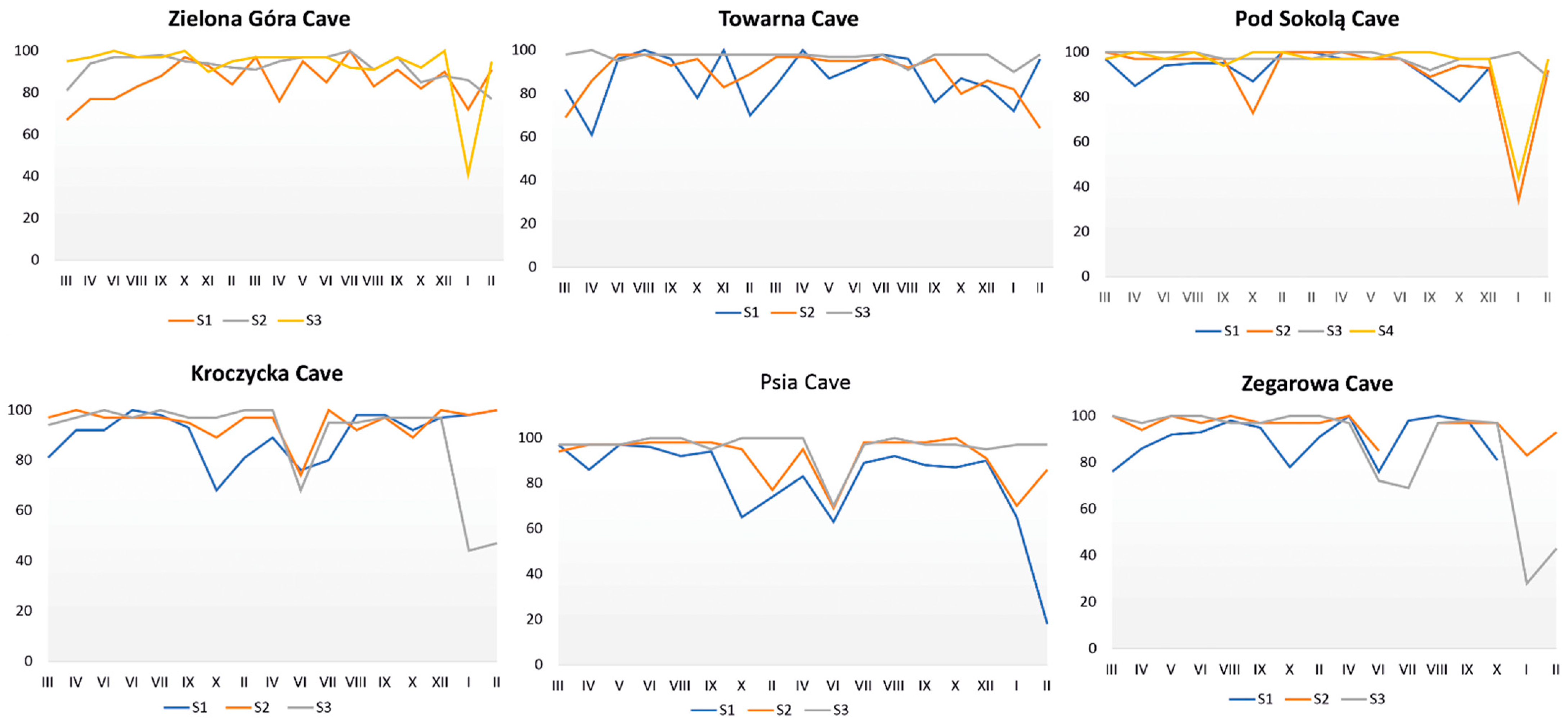 Diversity 15 00345 g008