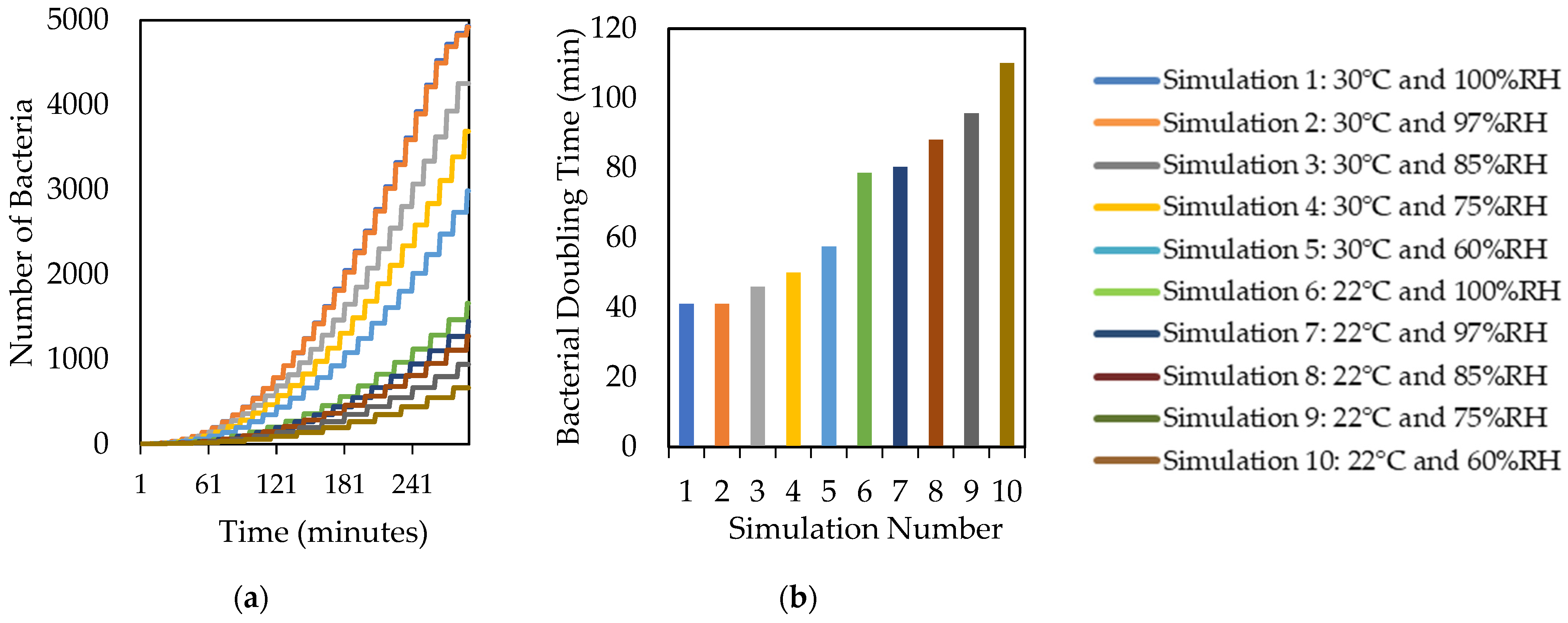 Diversity 15 00347 g002