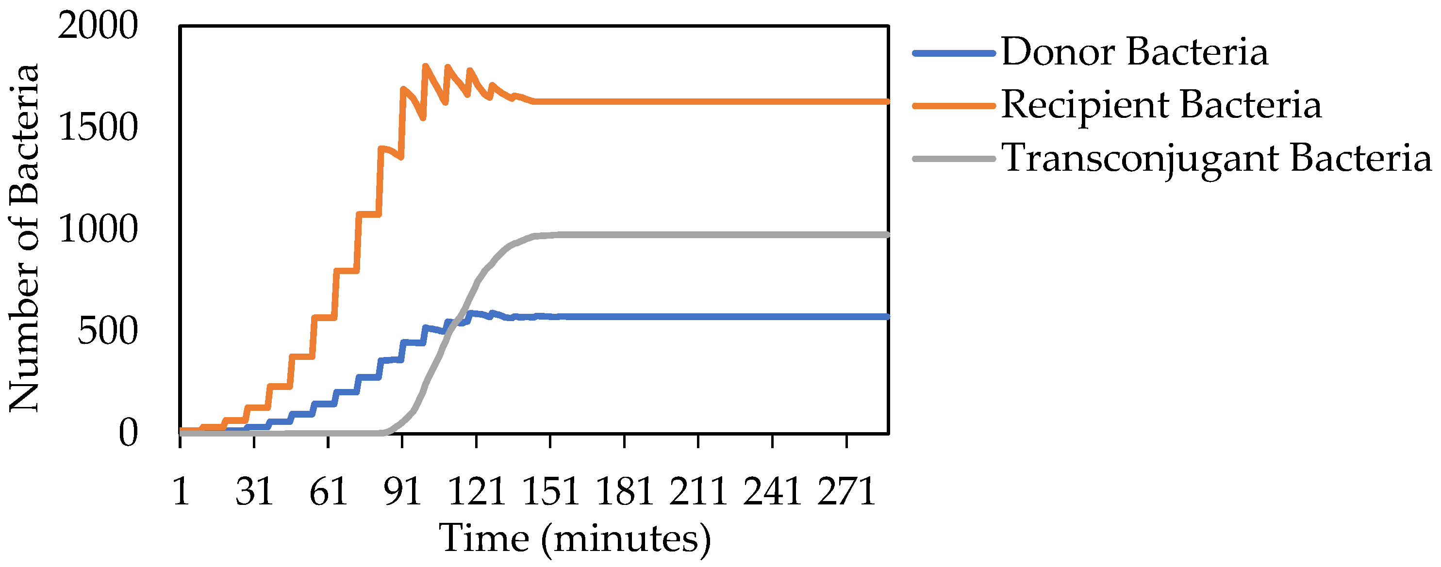 Diversity 15 00347 g003