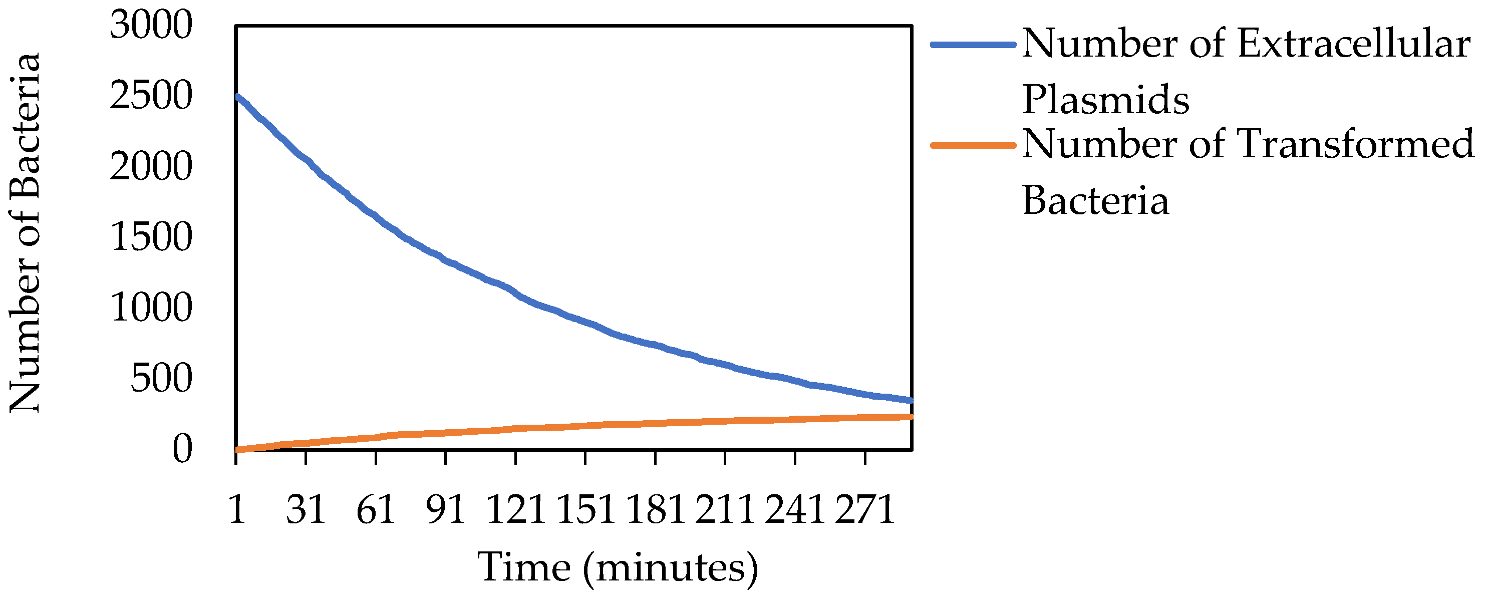 Diversity 15 00347 g005