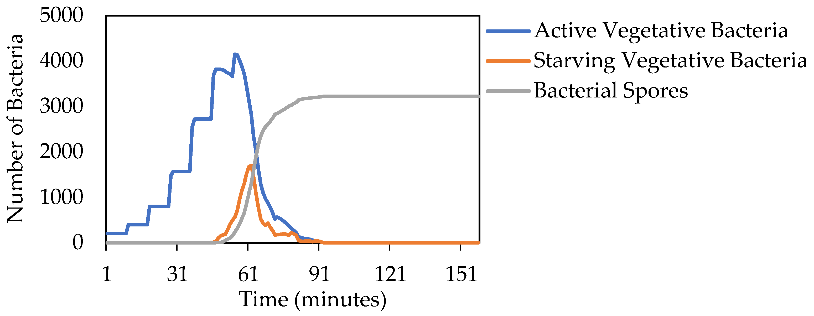 Diversity 15 00347 g006