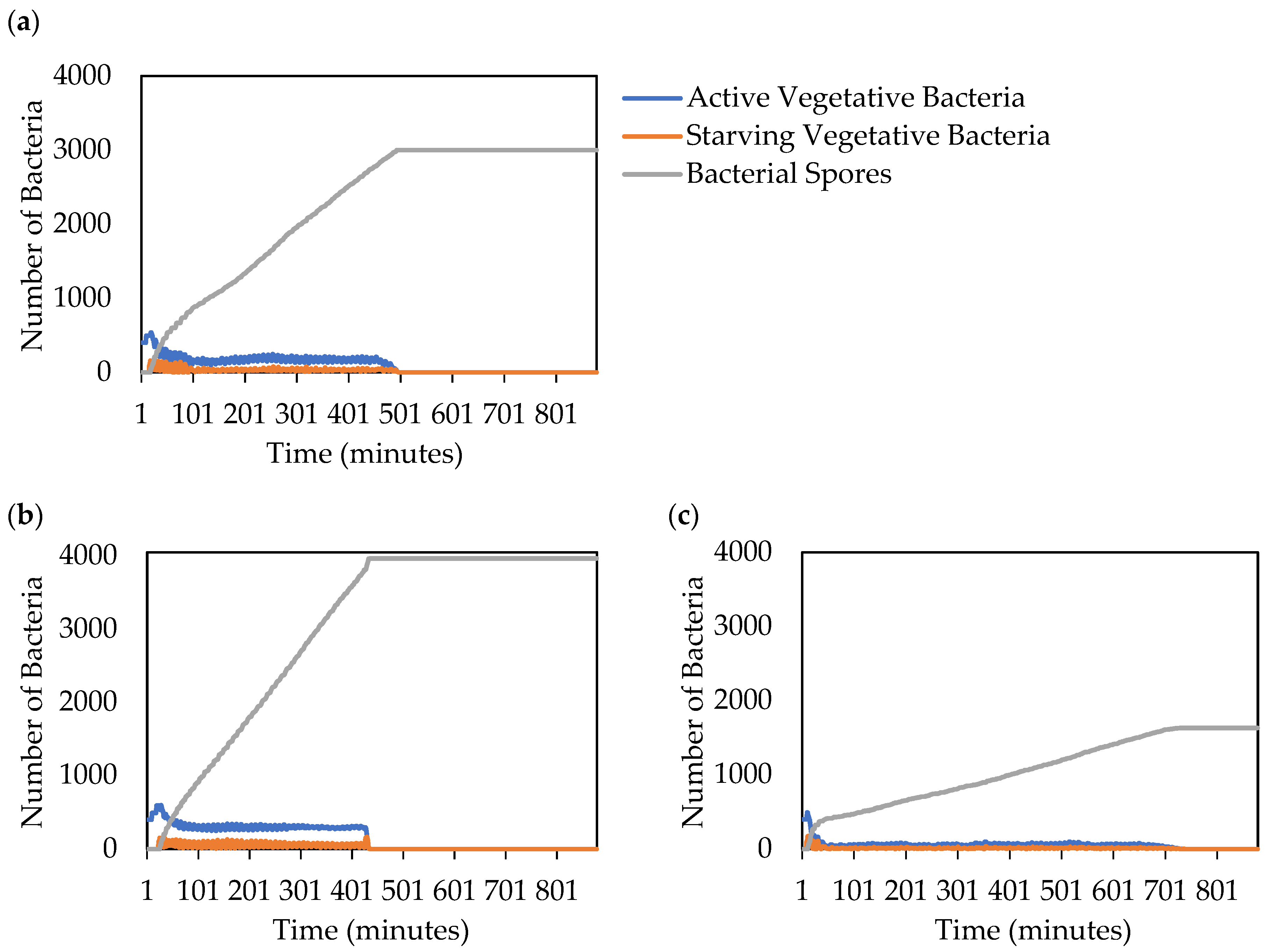 Diversity 15 00347 g007