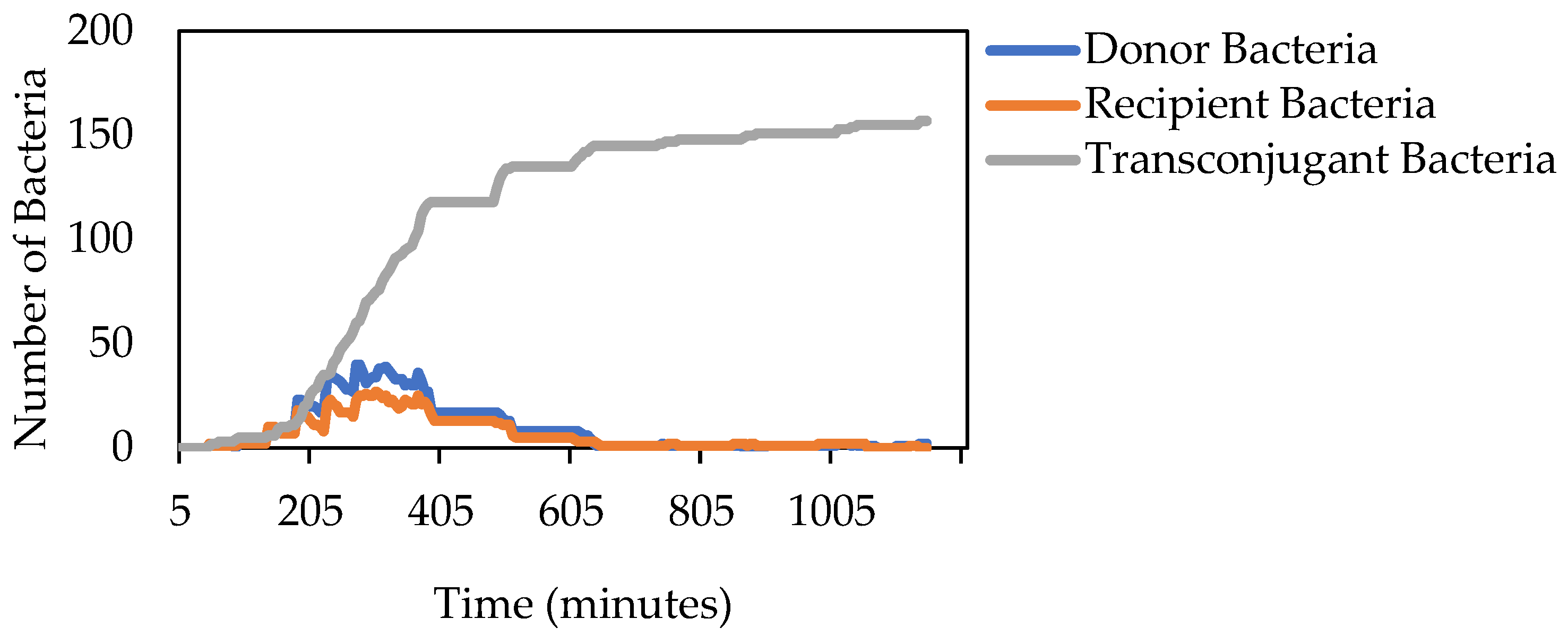 Diversity 15 00347 g008