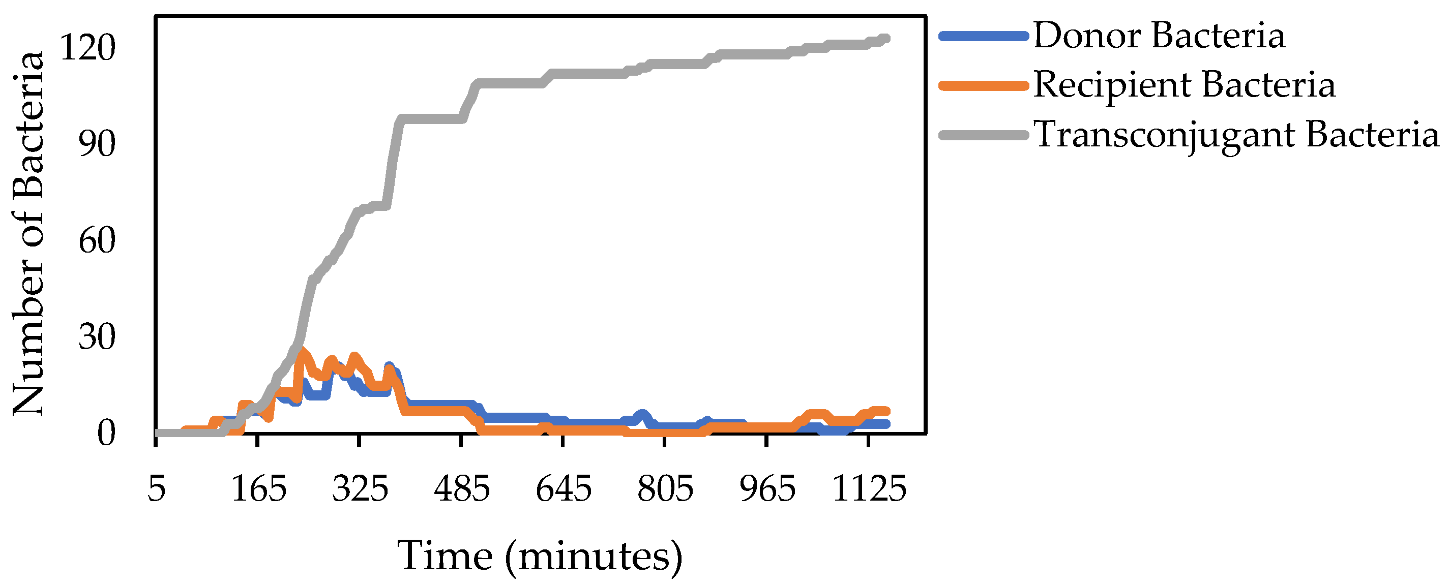 Diversity 15 00347 g009