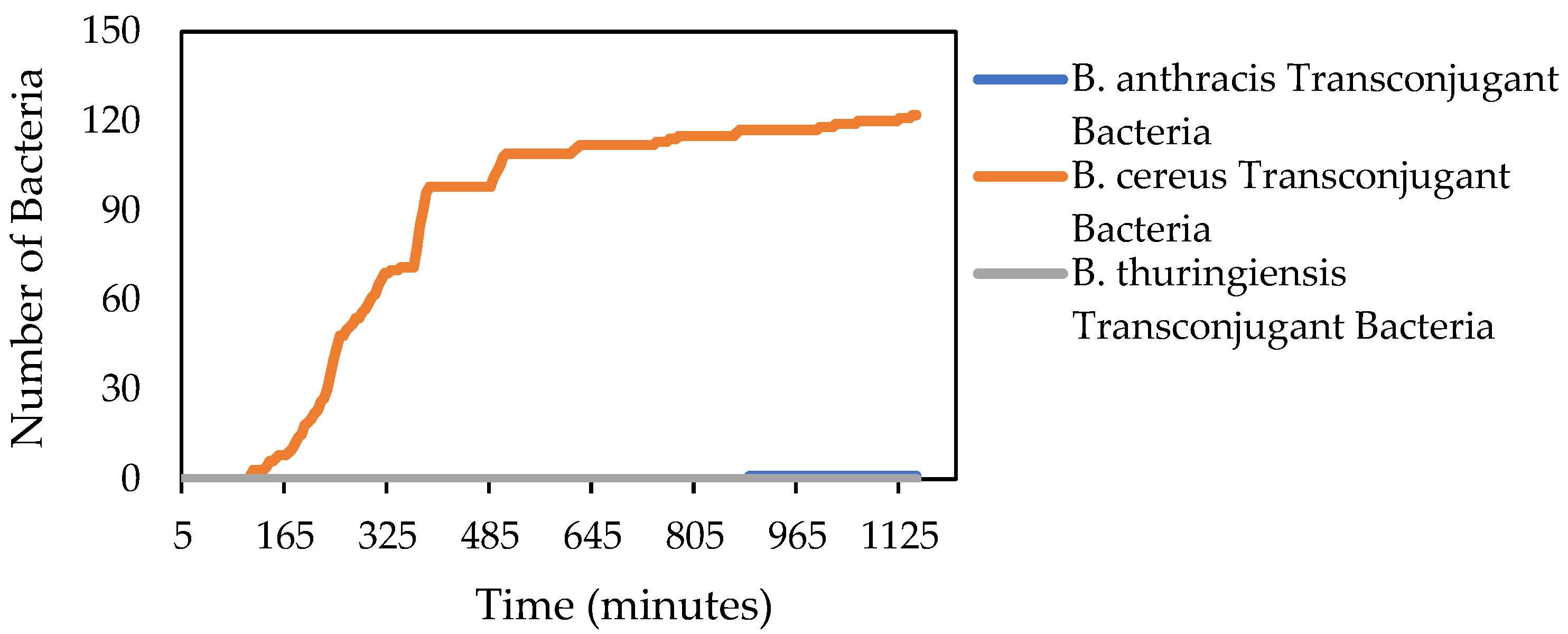 Diversity 15 00347 g010