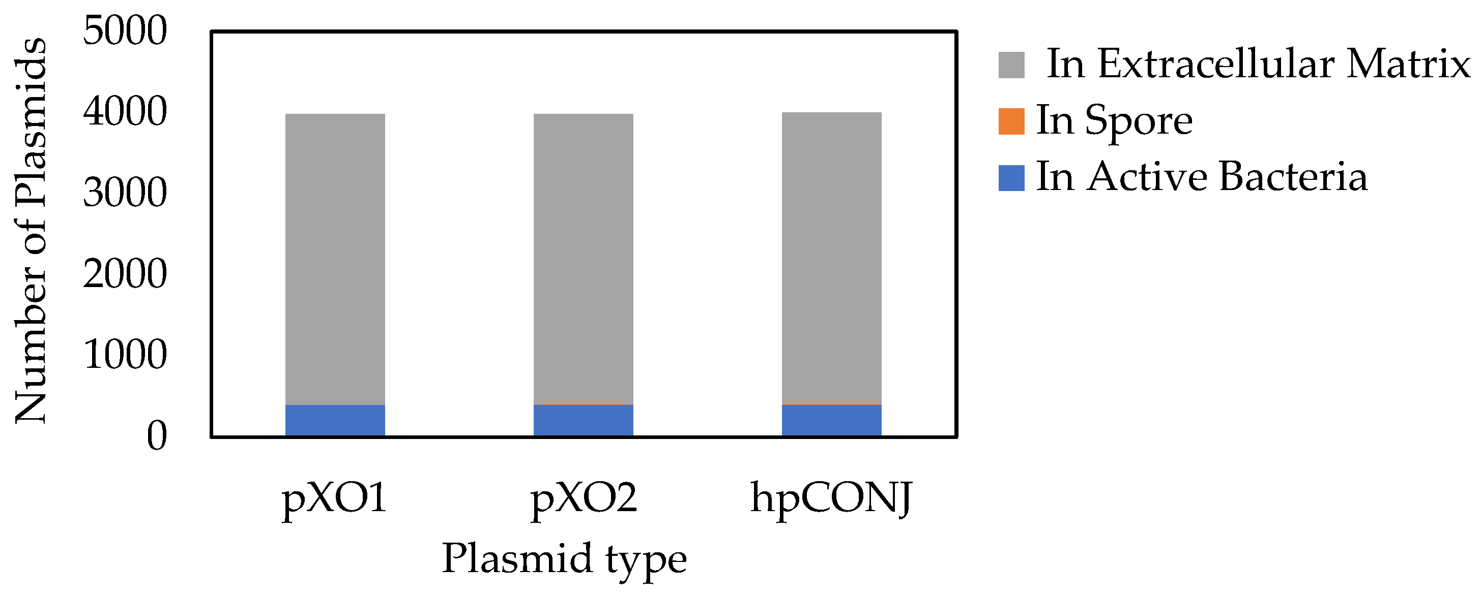 Diversity 15 00347 g011