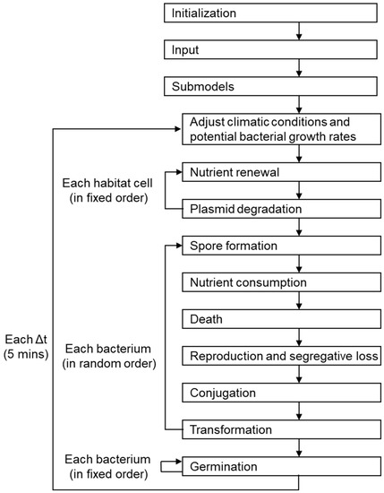 Diversity 15 00347 g0a1
