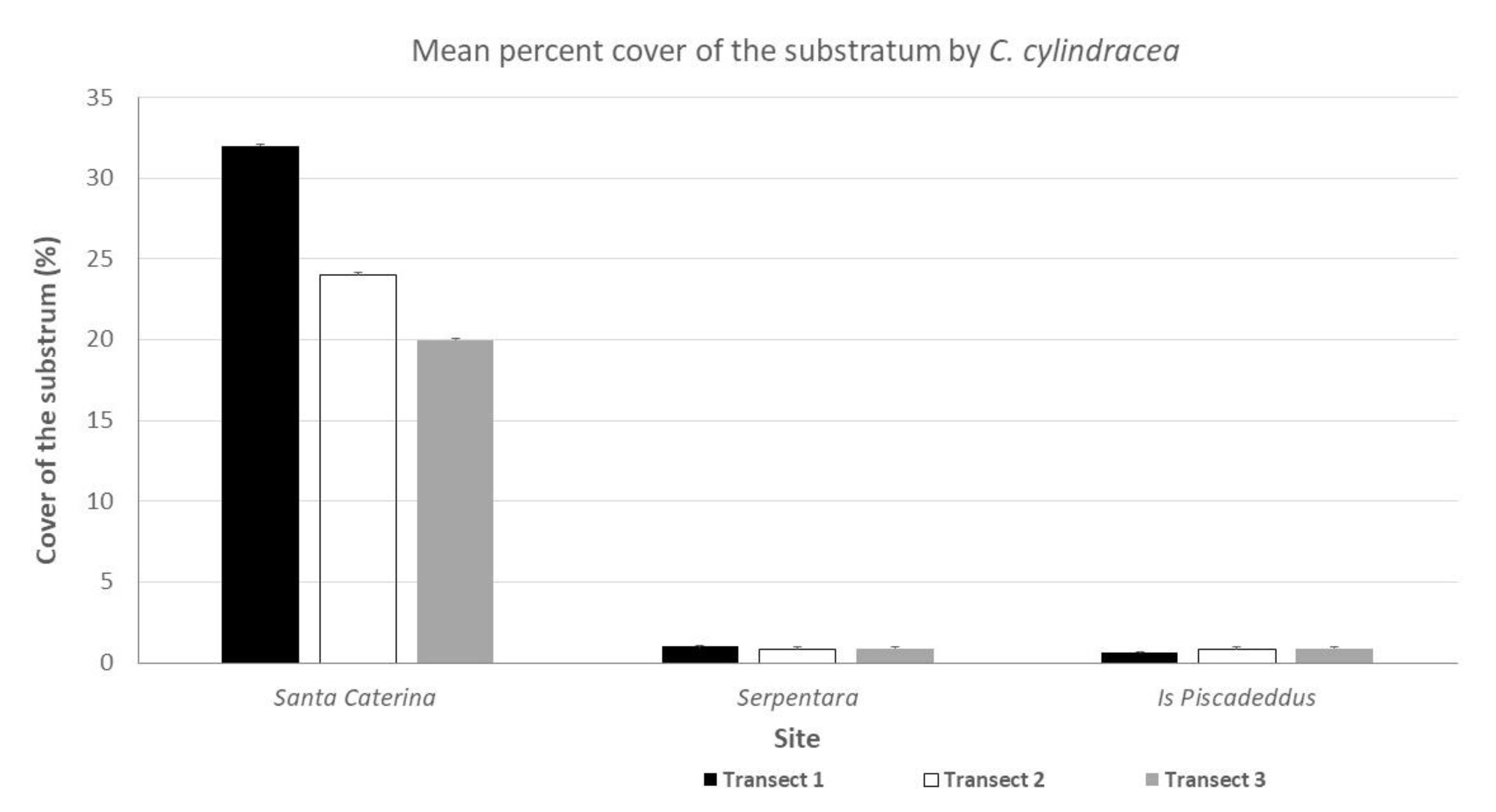Diversity 15 00349 g003 Diversity 15 00349 g003