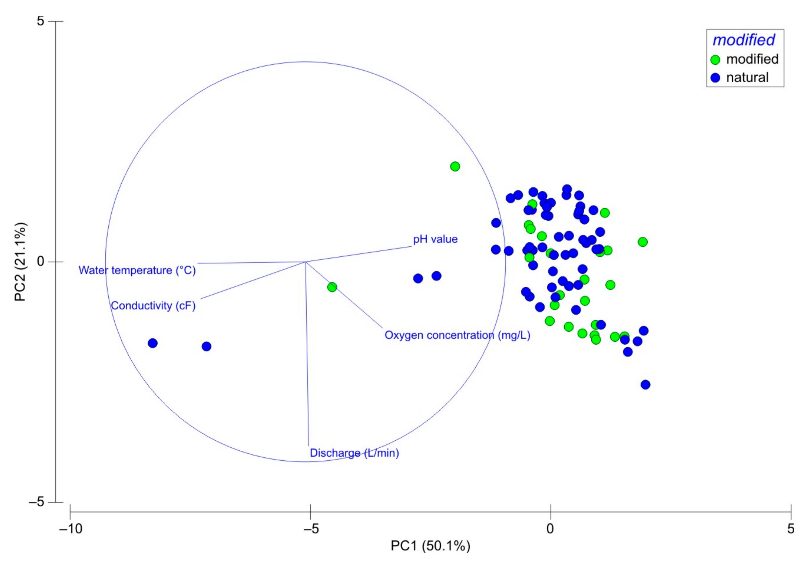 Diversity 15 00357 g004 Diversity 15 00357 g004