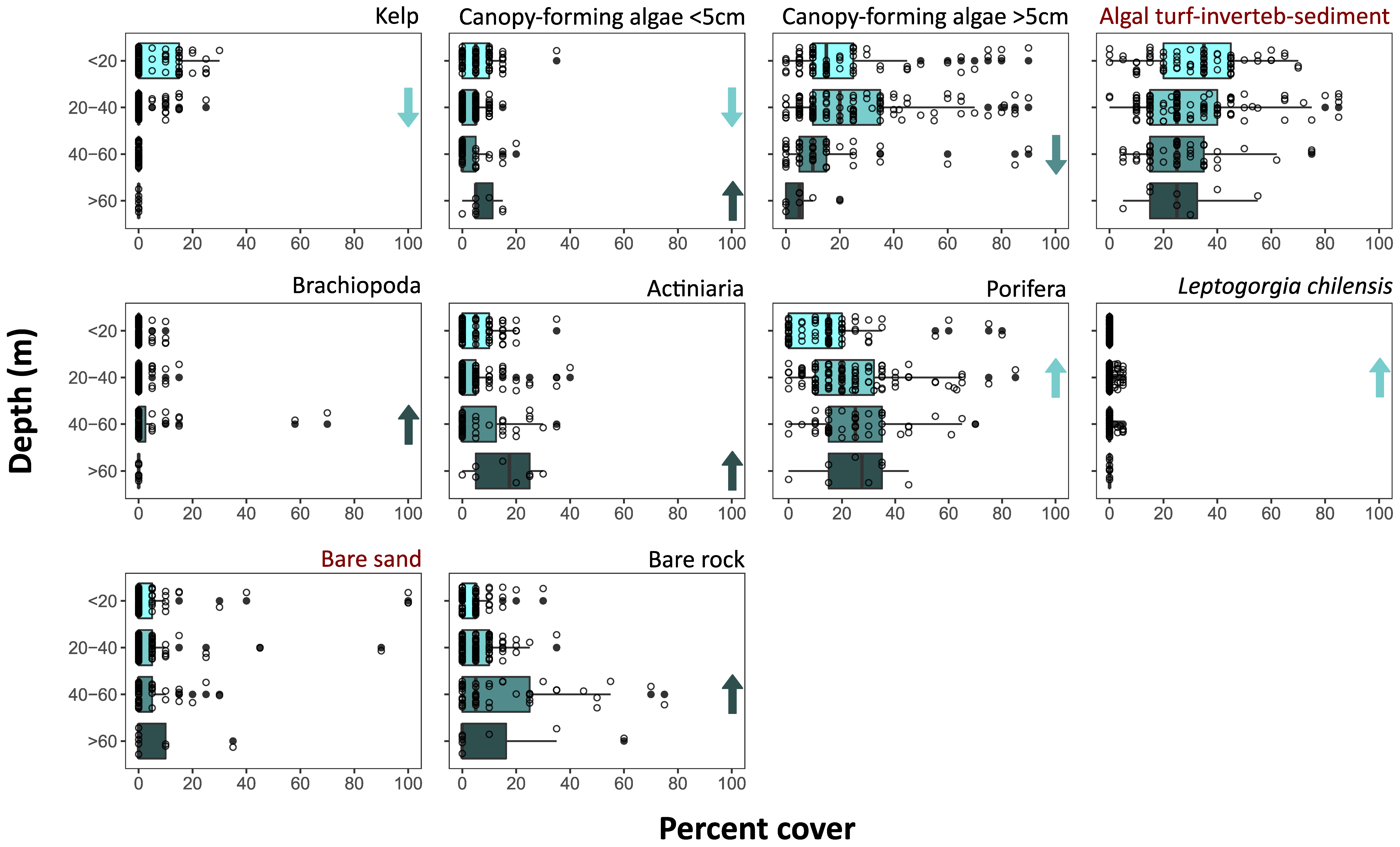 Diversity 15 00360 g006
