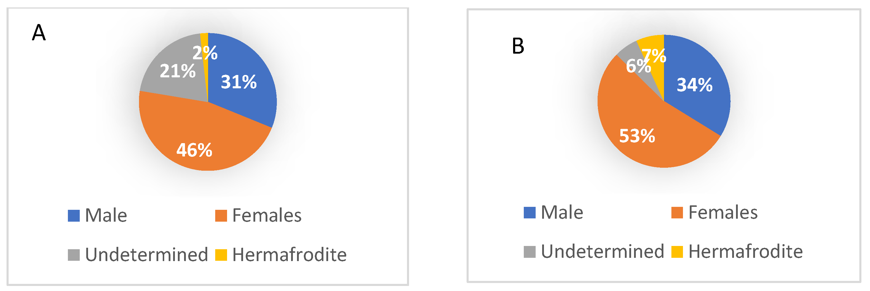 Diversity 15 00361 g002