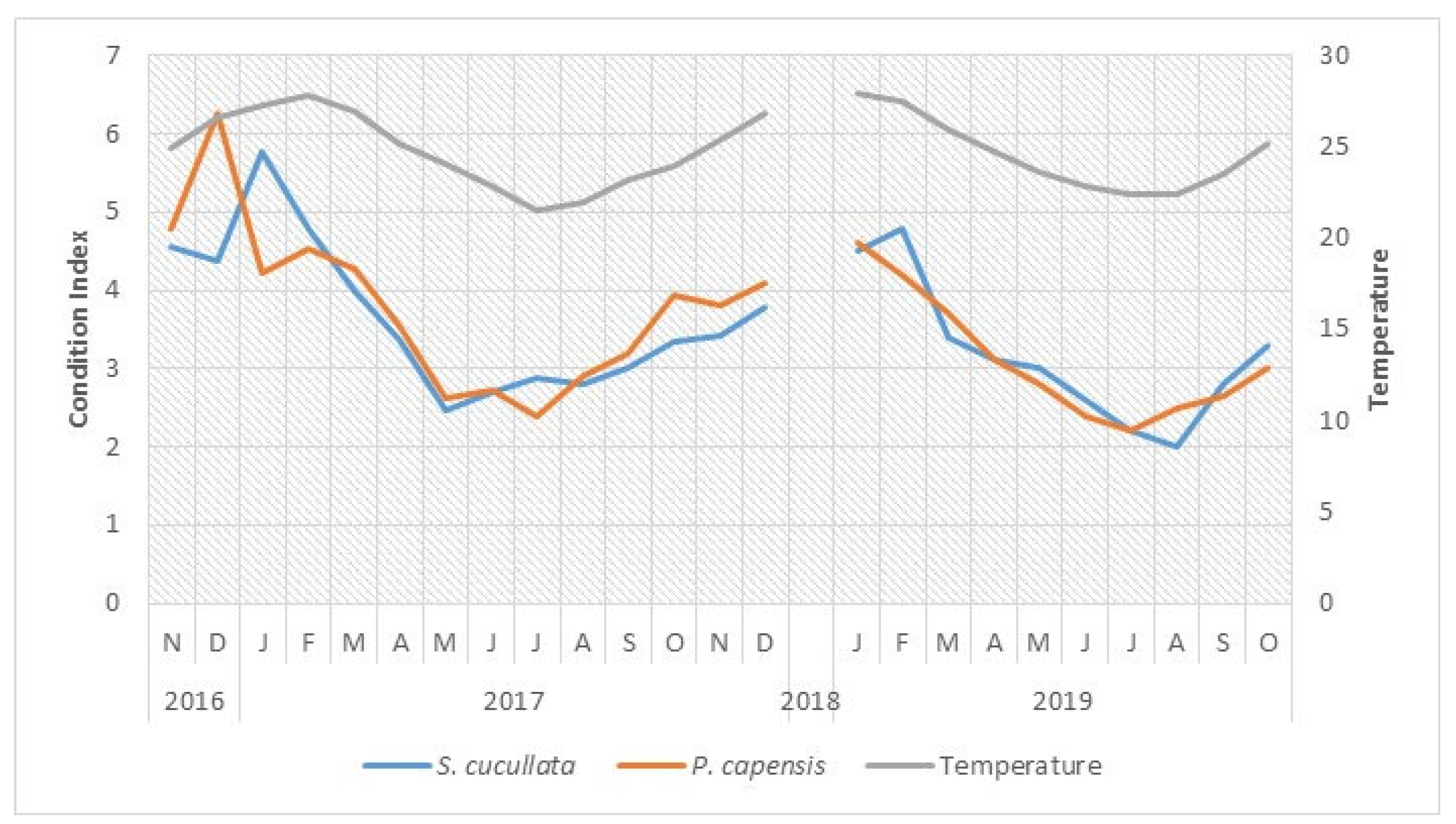 Diversity 15 00361 g004