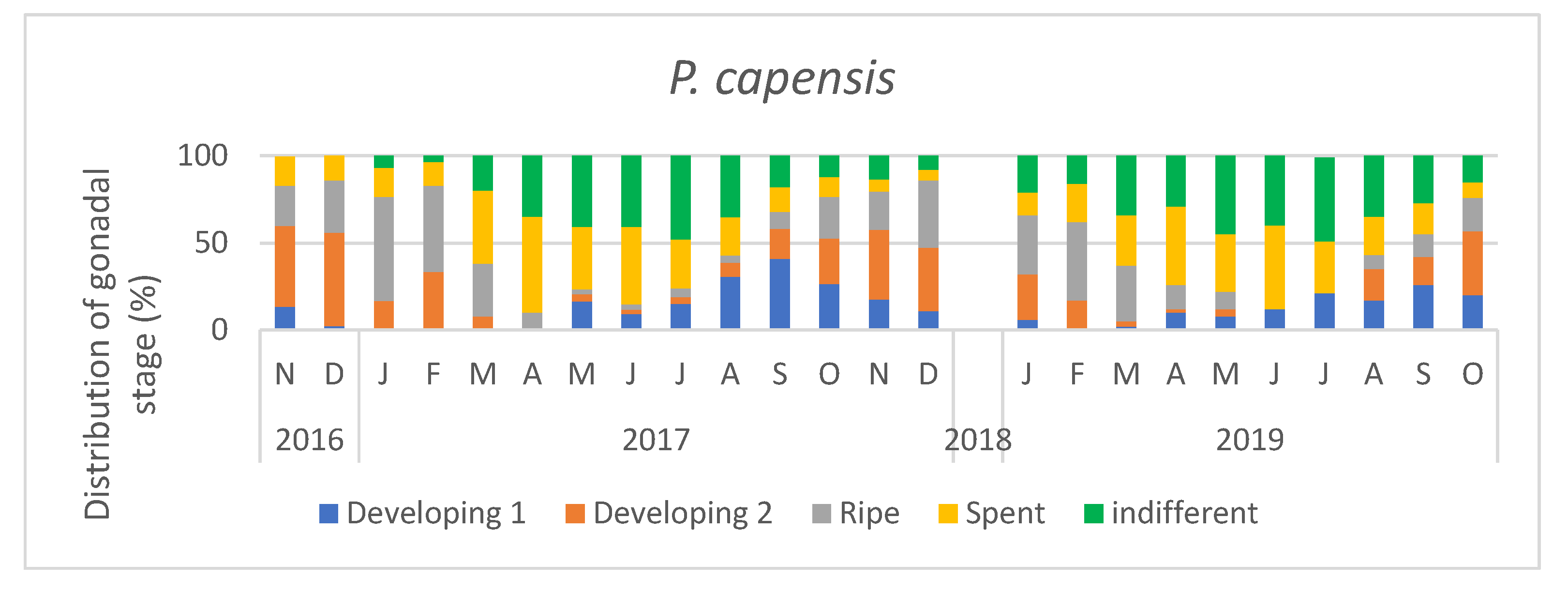 Diversity 15 00361 g006