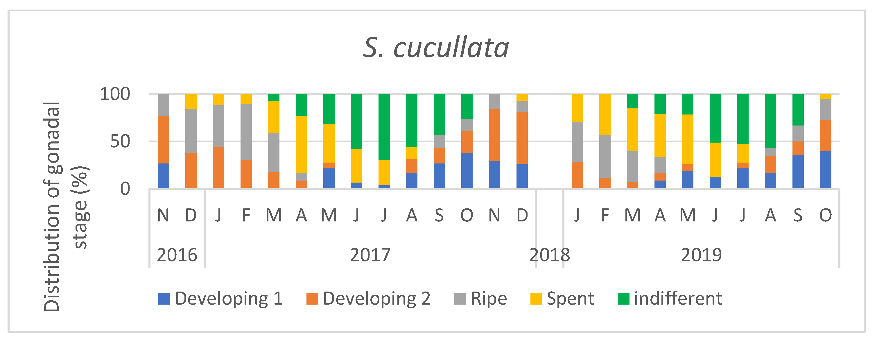 Diversity 15 00361 g007