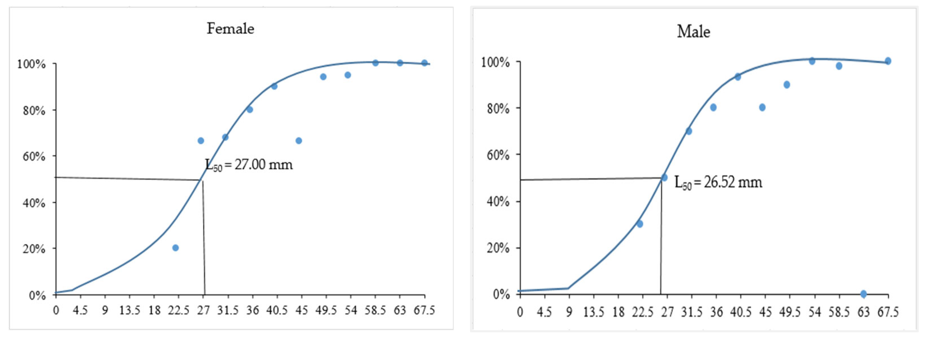 Diversity 15 00361 g008