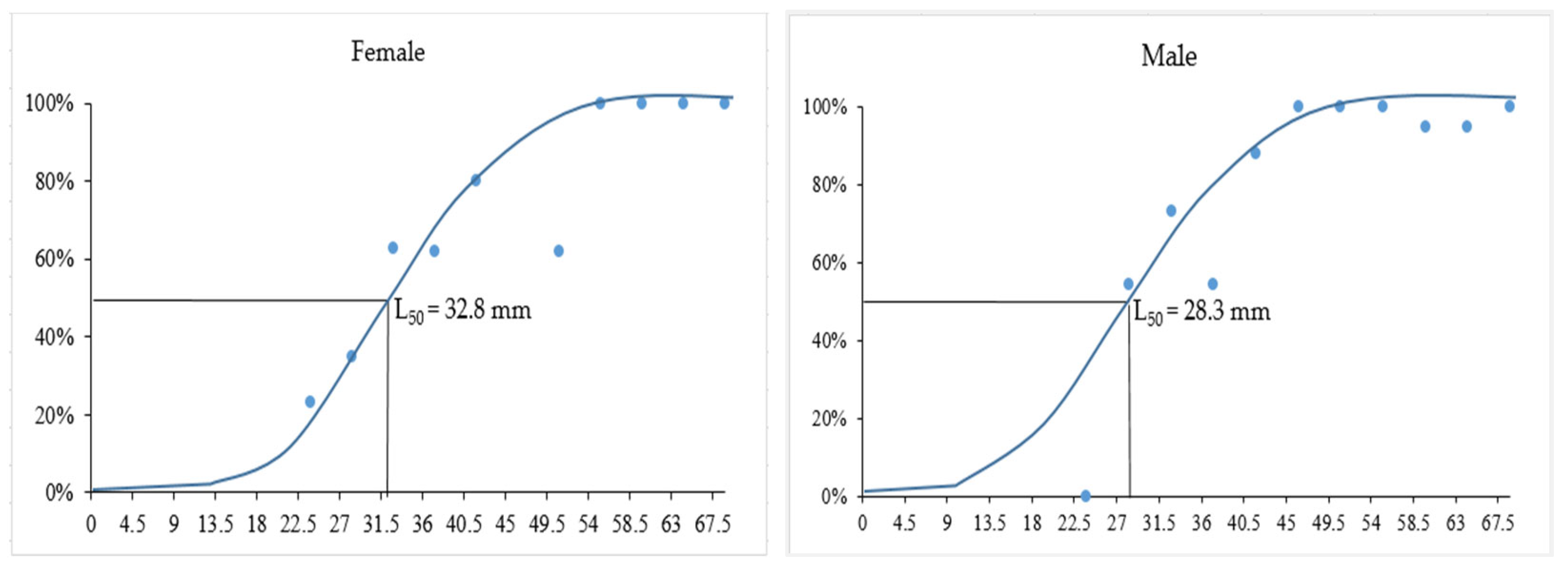 Diversity 15 00361 g009