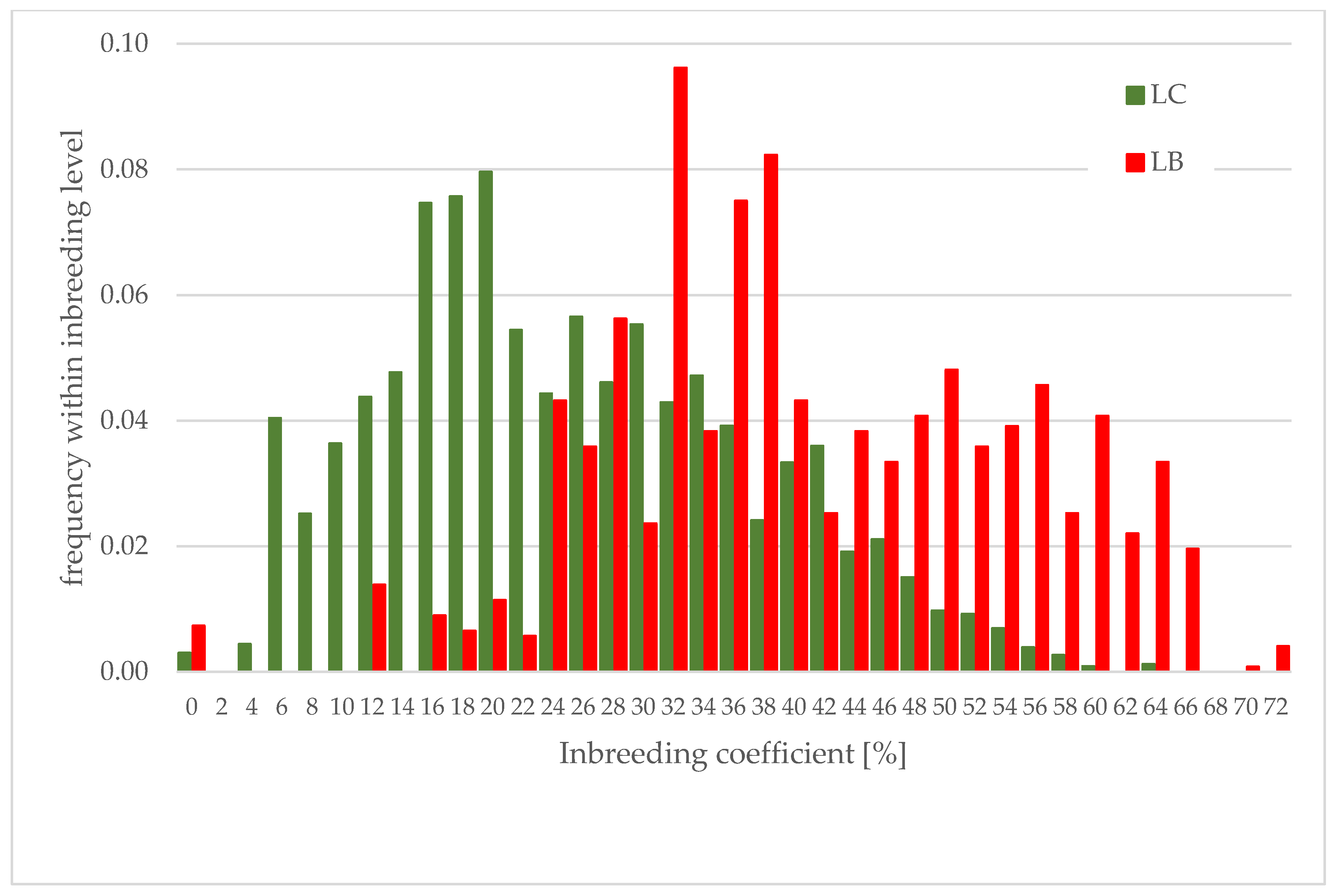 Diversity 15 00368 g002