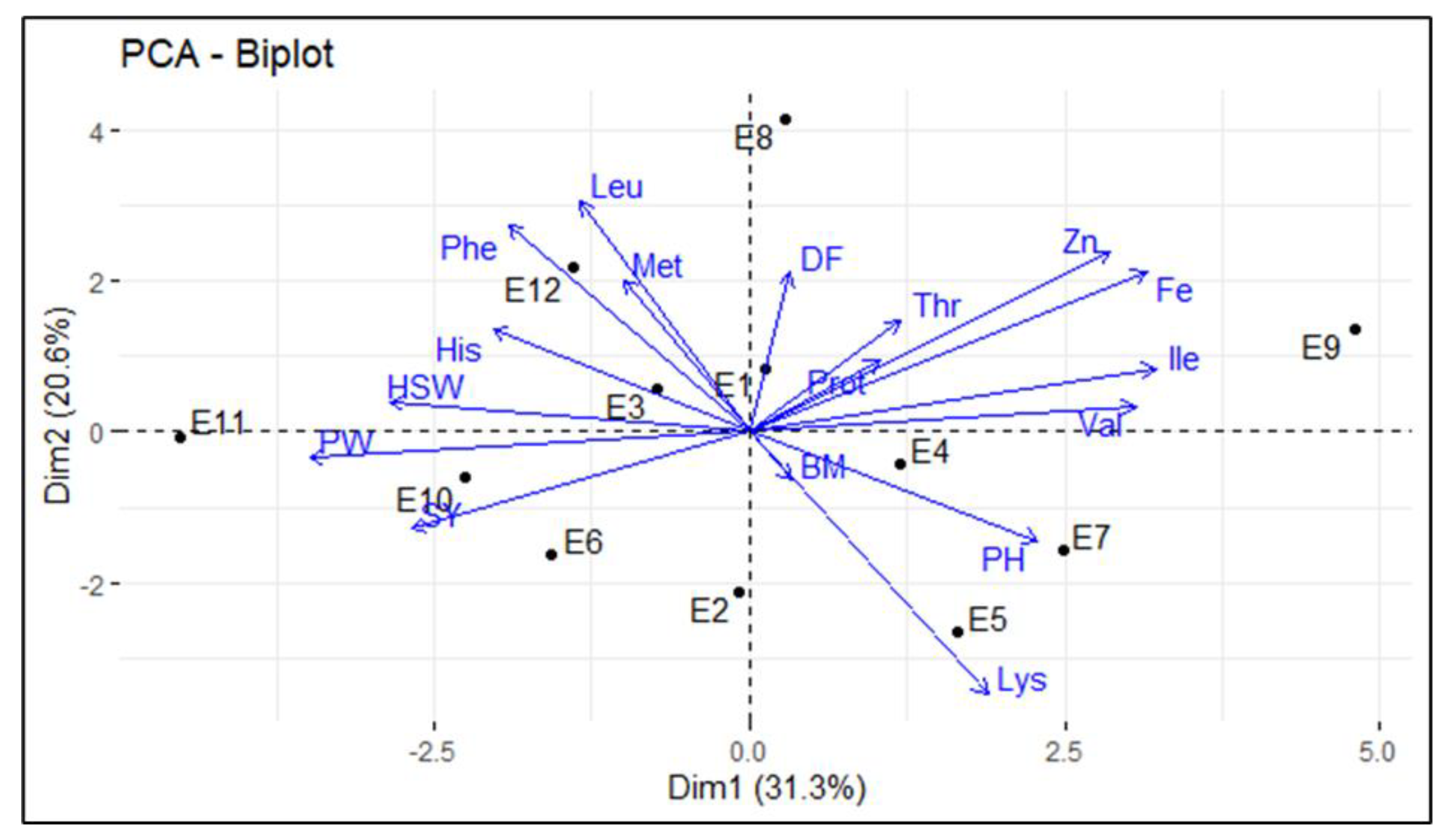 Diversity 15 00371 g002