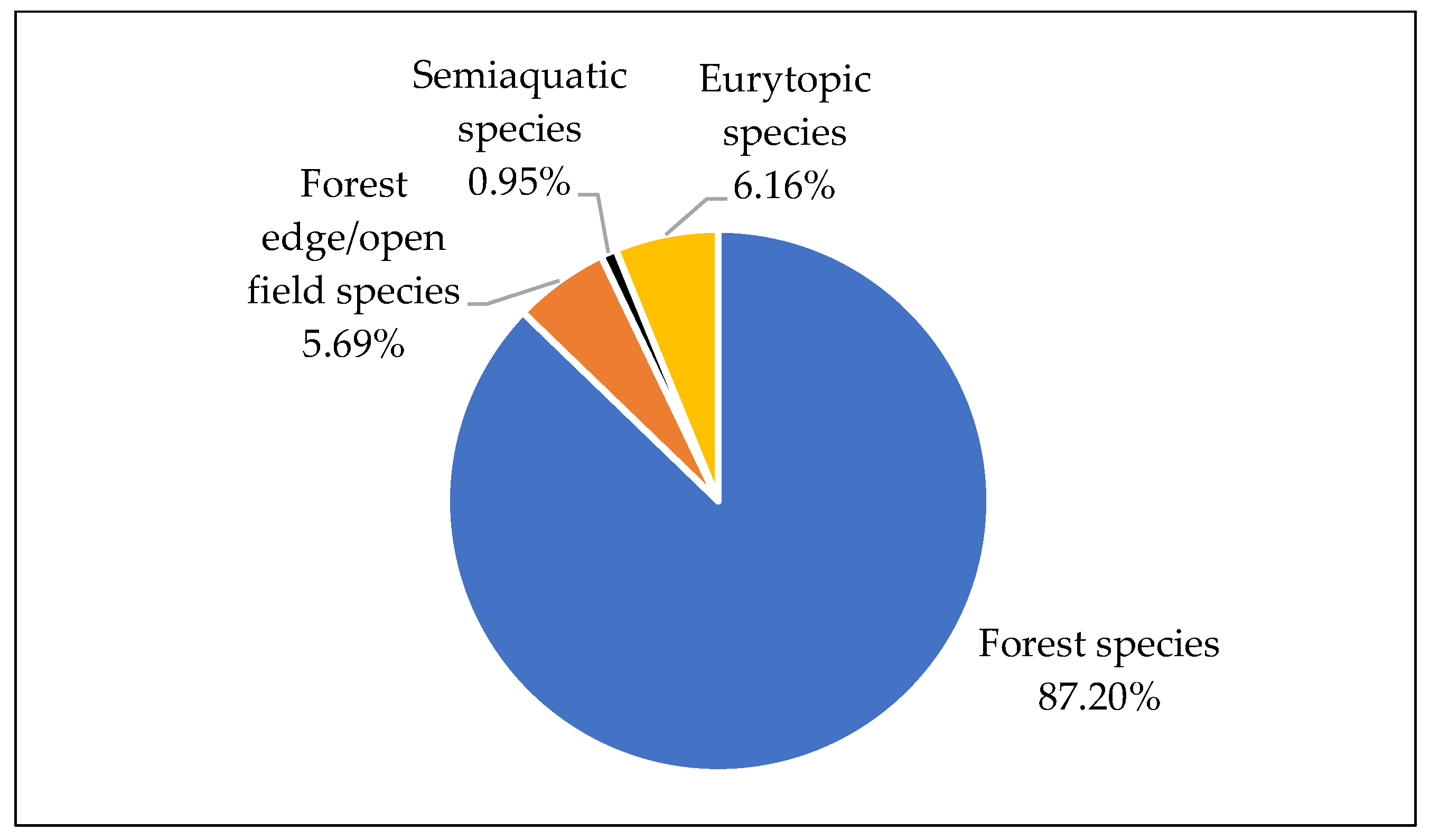Diversity 15 00373 g009