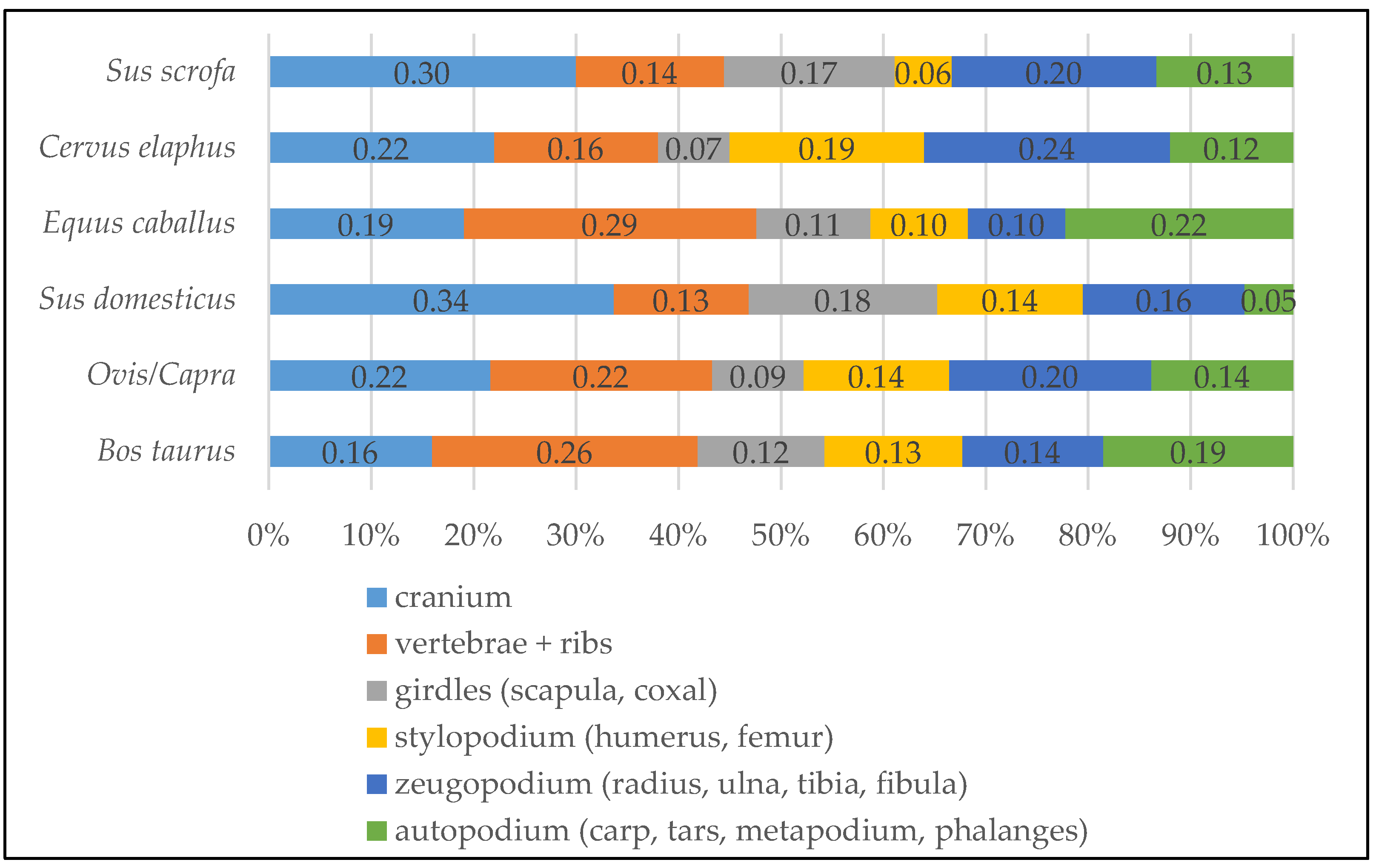 Diversity 15 00373 g010