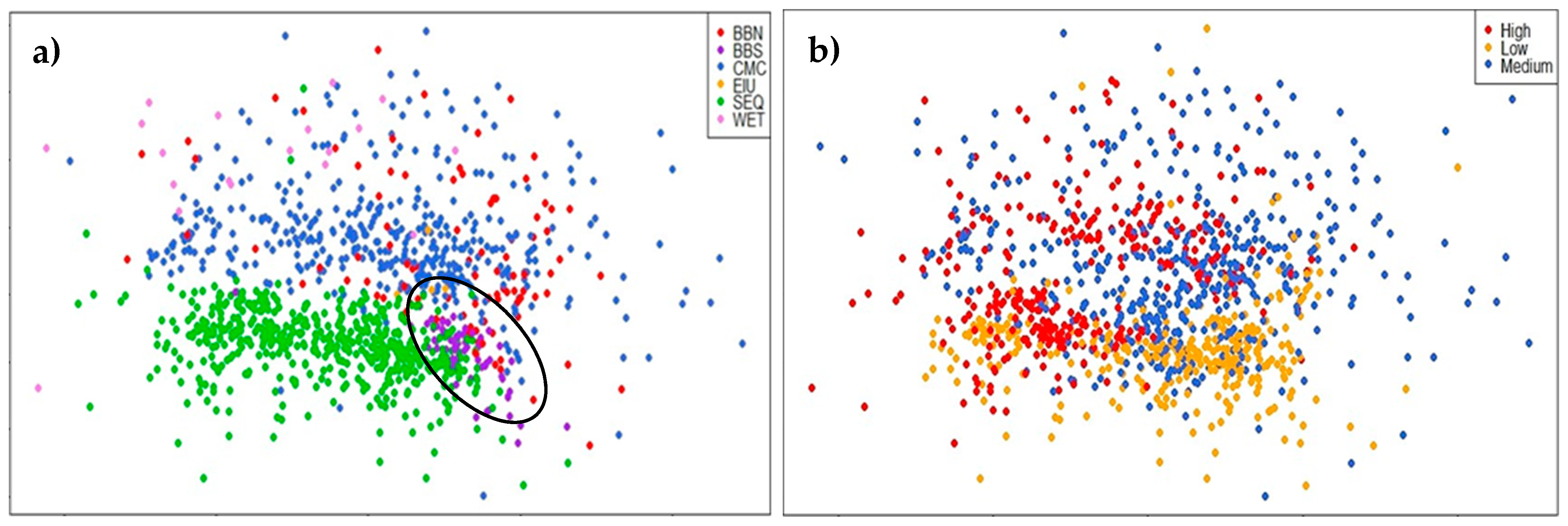 Diversity 15 00378 g003a