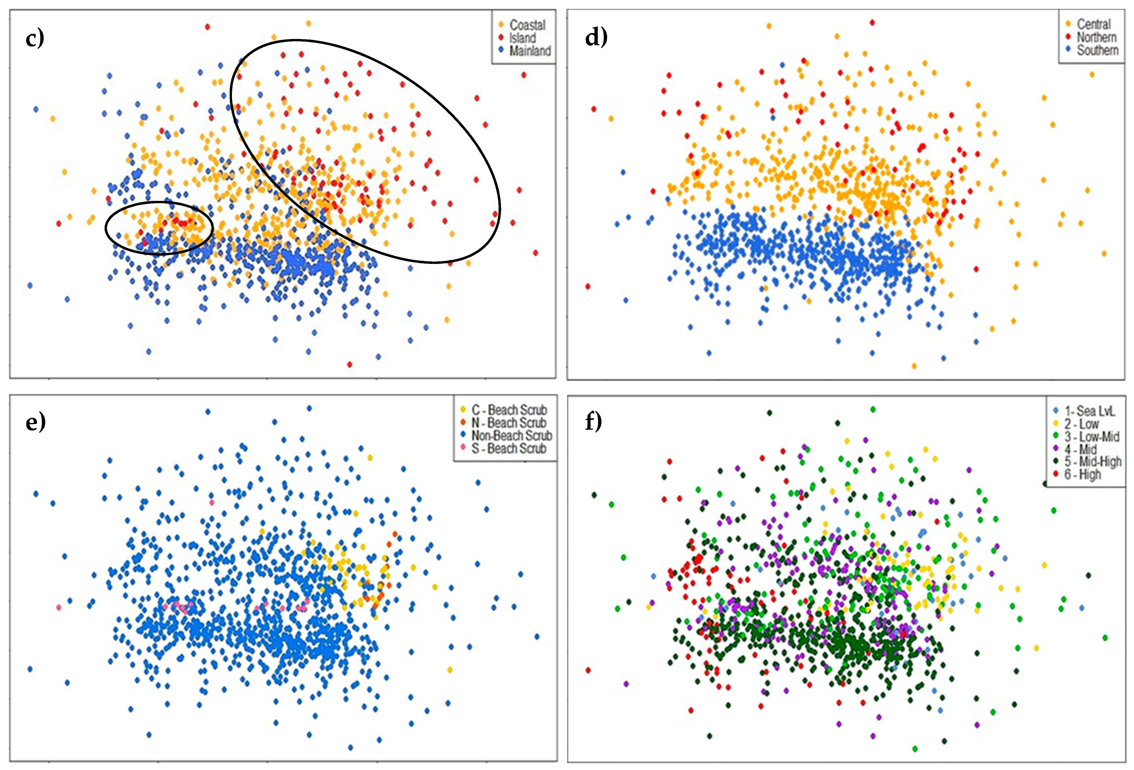 Diversity 15 00378 g003b