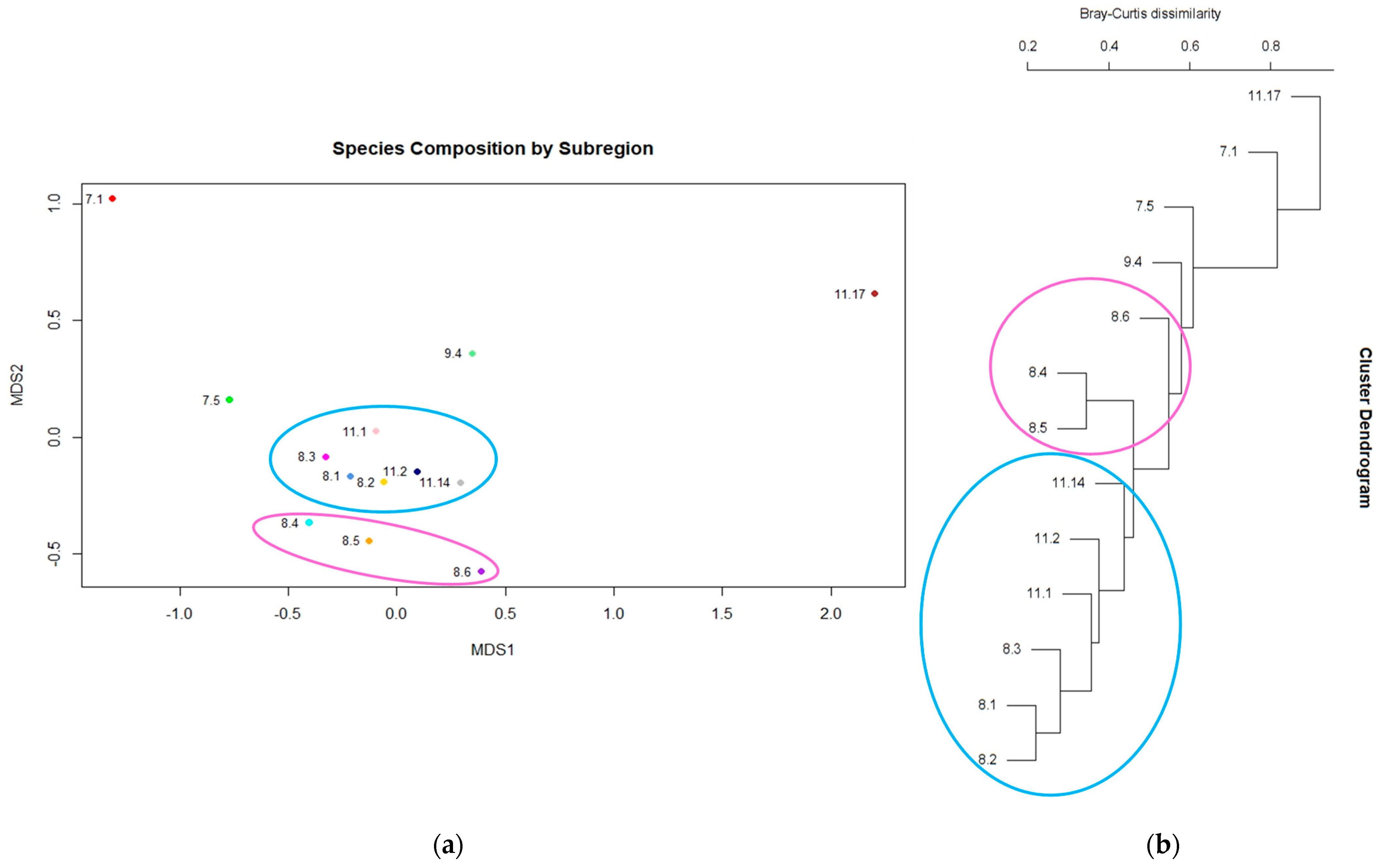 Diversity 15 00378 g004